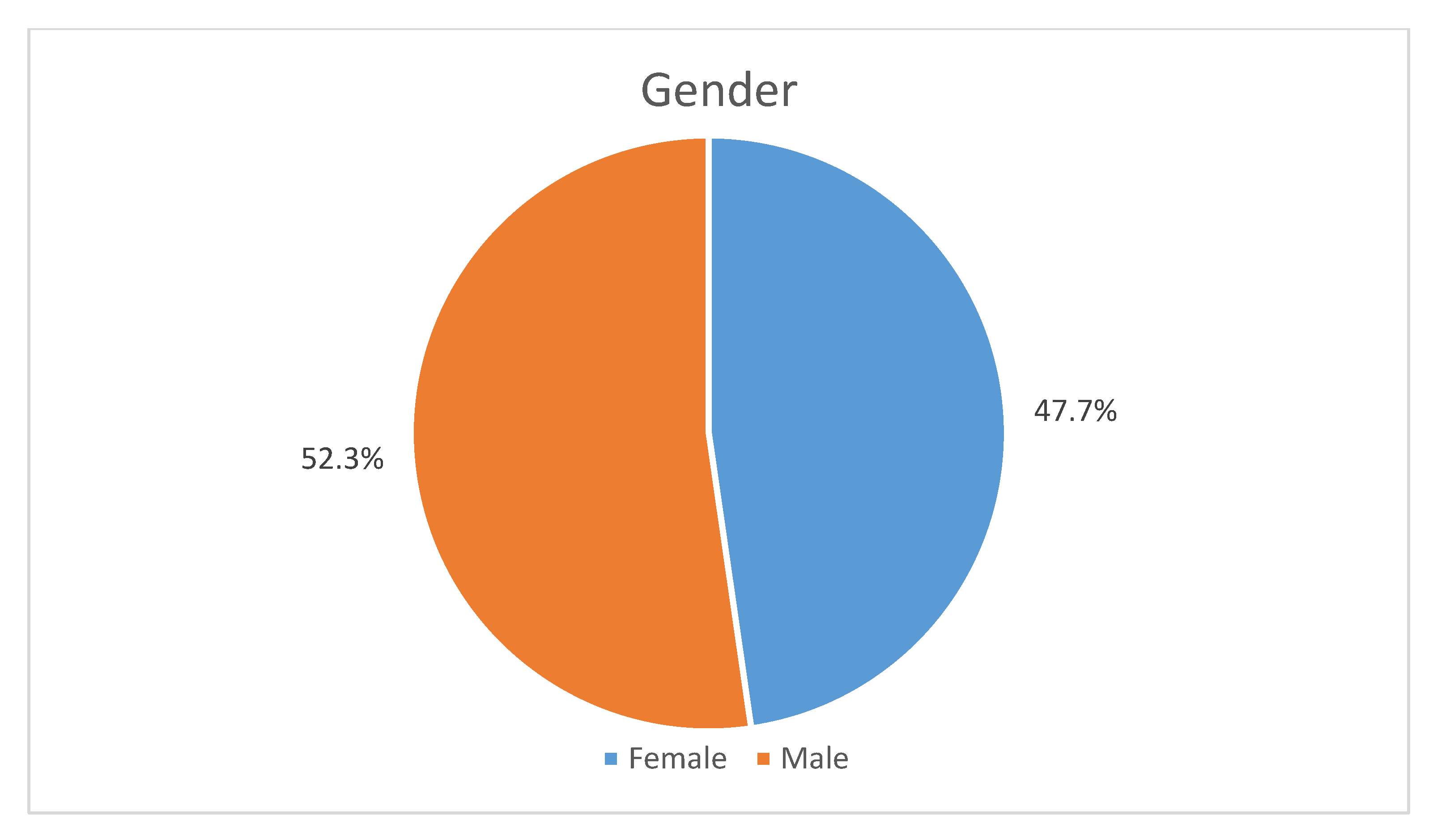 Sustainability 12 10186 g004
