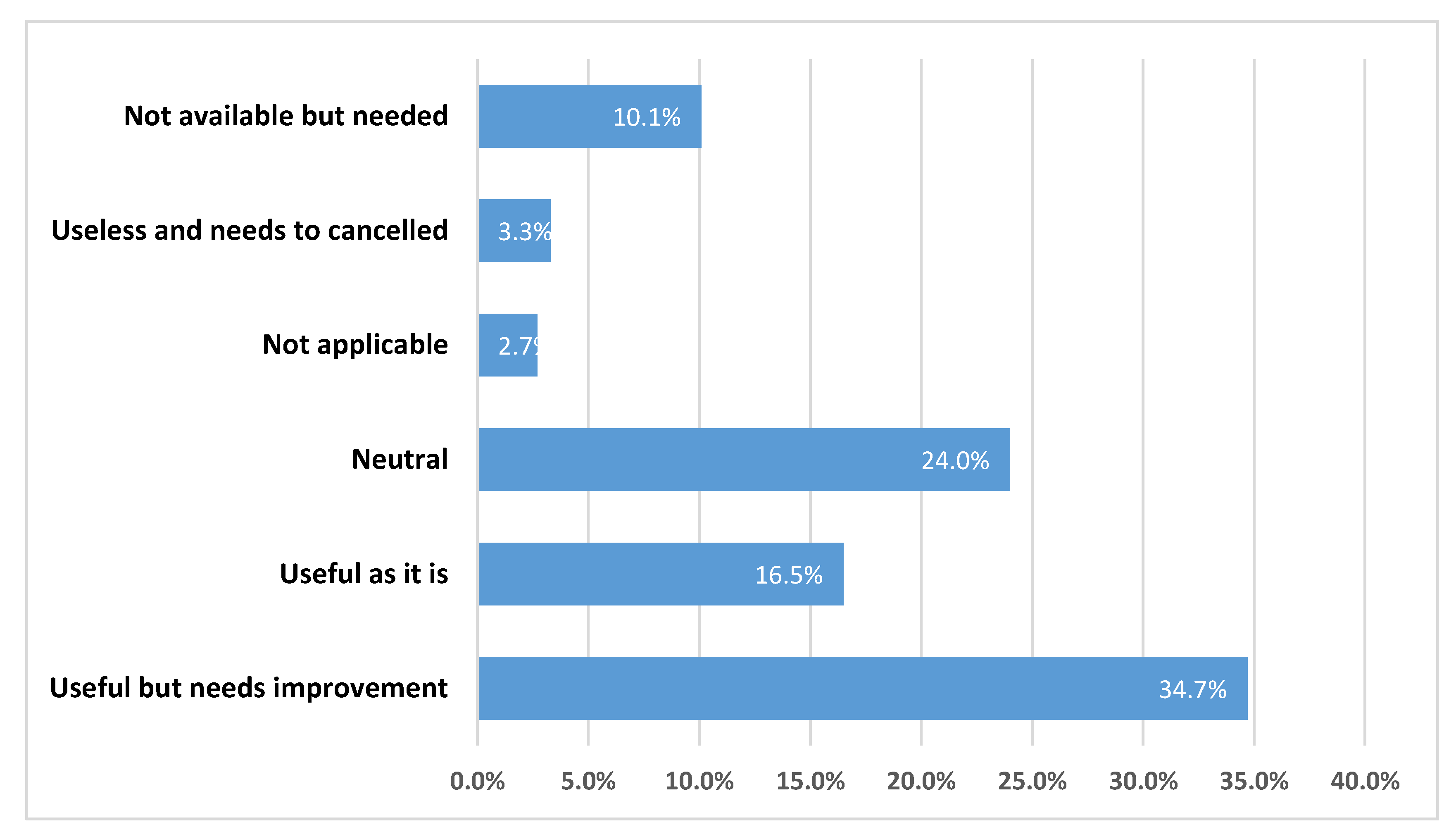 Sustainability 12 10186 g014