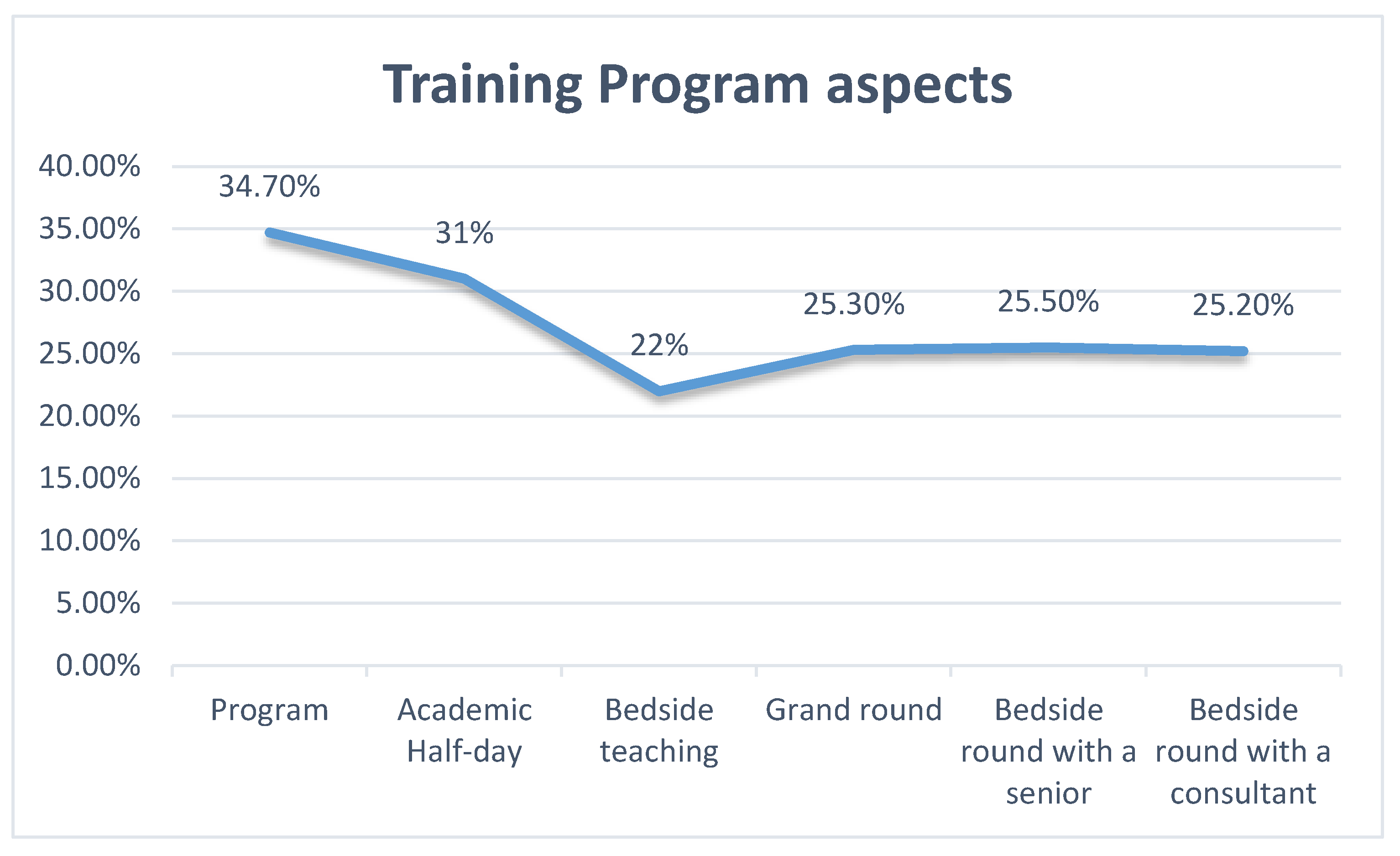 Sustainability 12 10186 g015