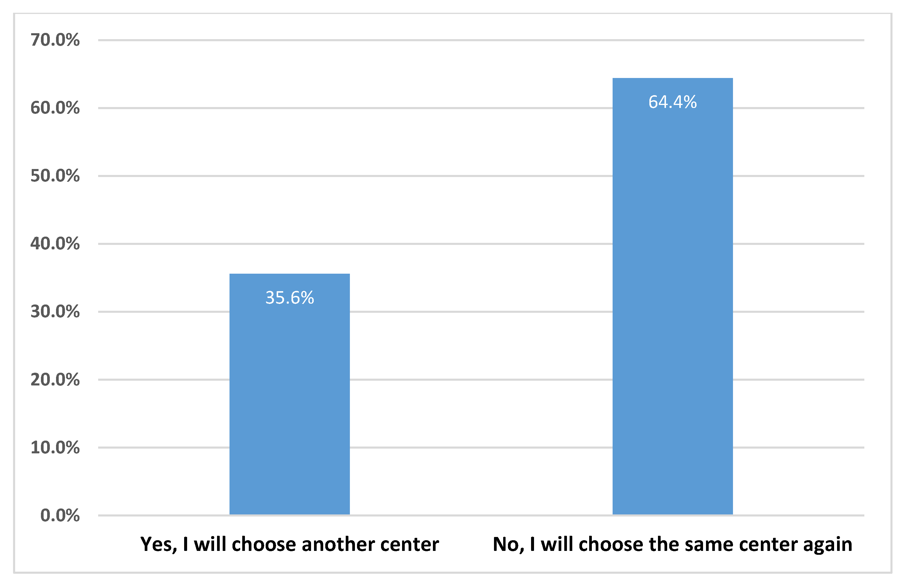 Sustainability 12 10186 g017