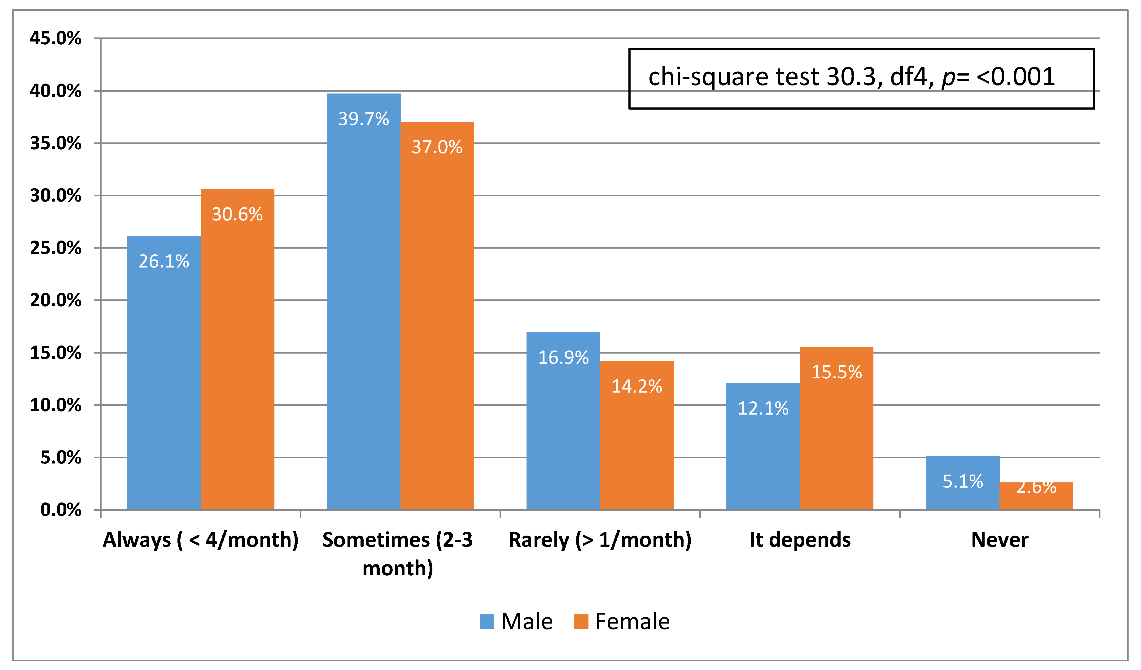 Sustainability 12 10186 g022