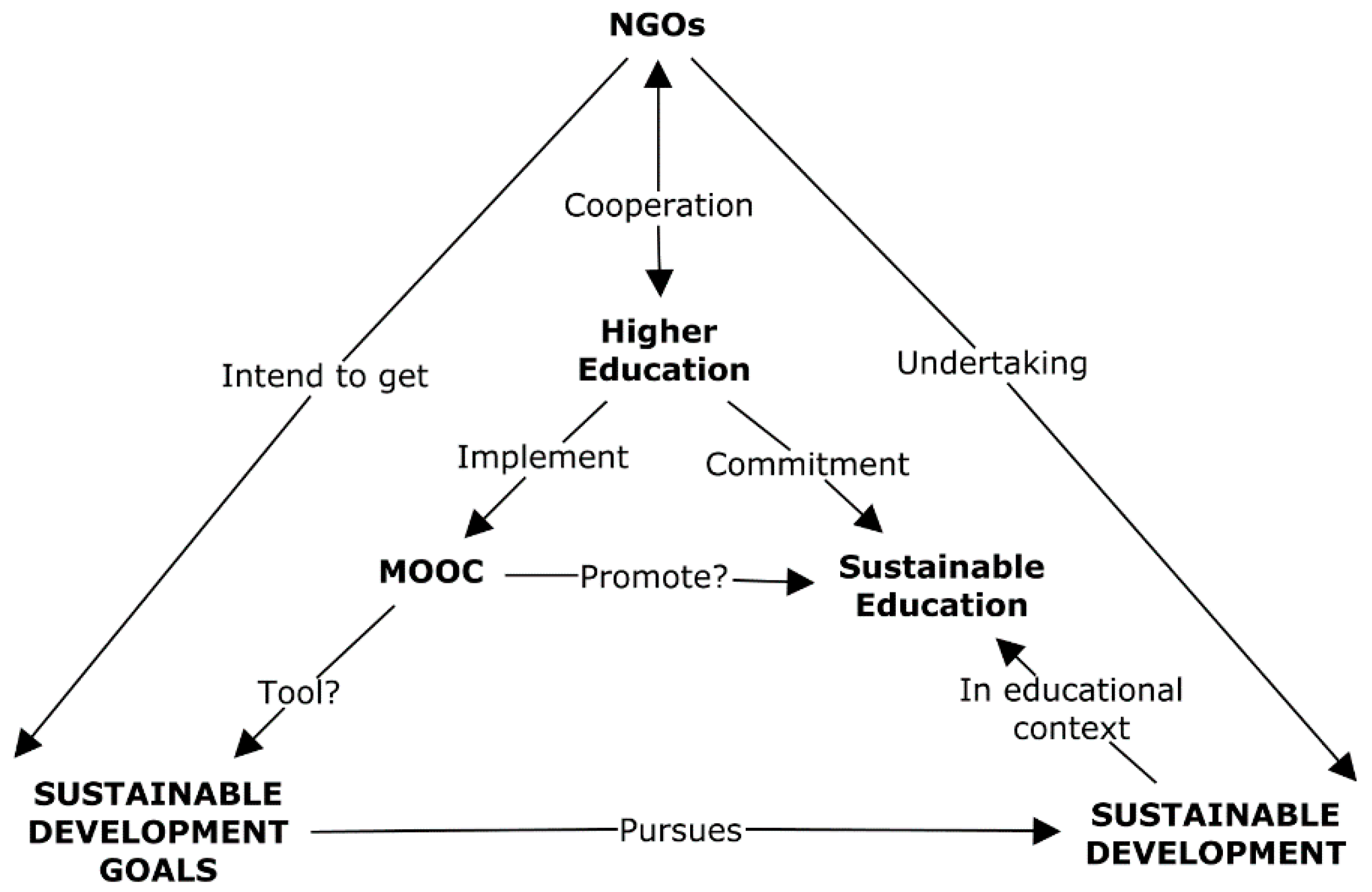 Massive Open Online Courses (MOOC) within the Framework of