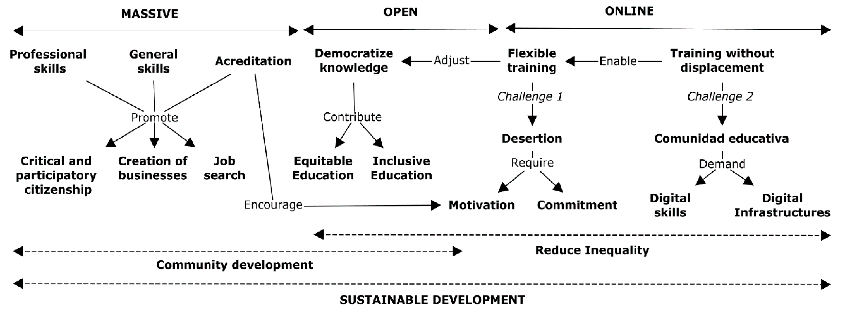Massive Open Online Courses (MOOC) within the Framework of