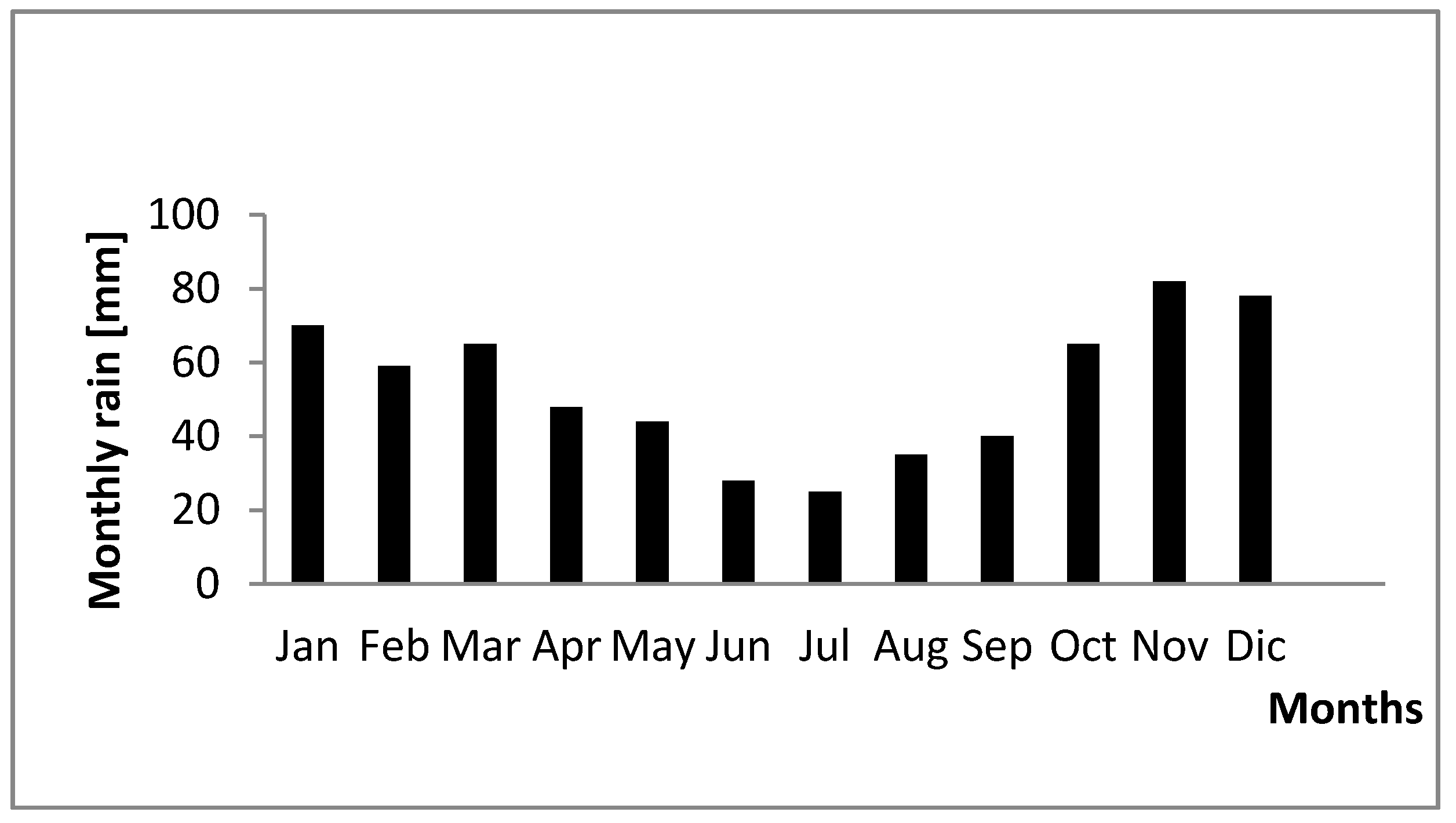 Sustainability 12 10189 g003 Sustainability 12 10189 g003