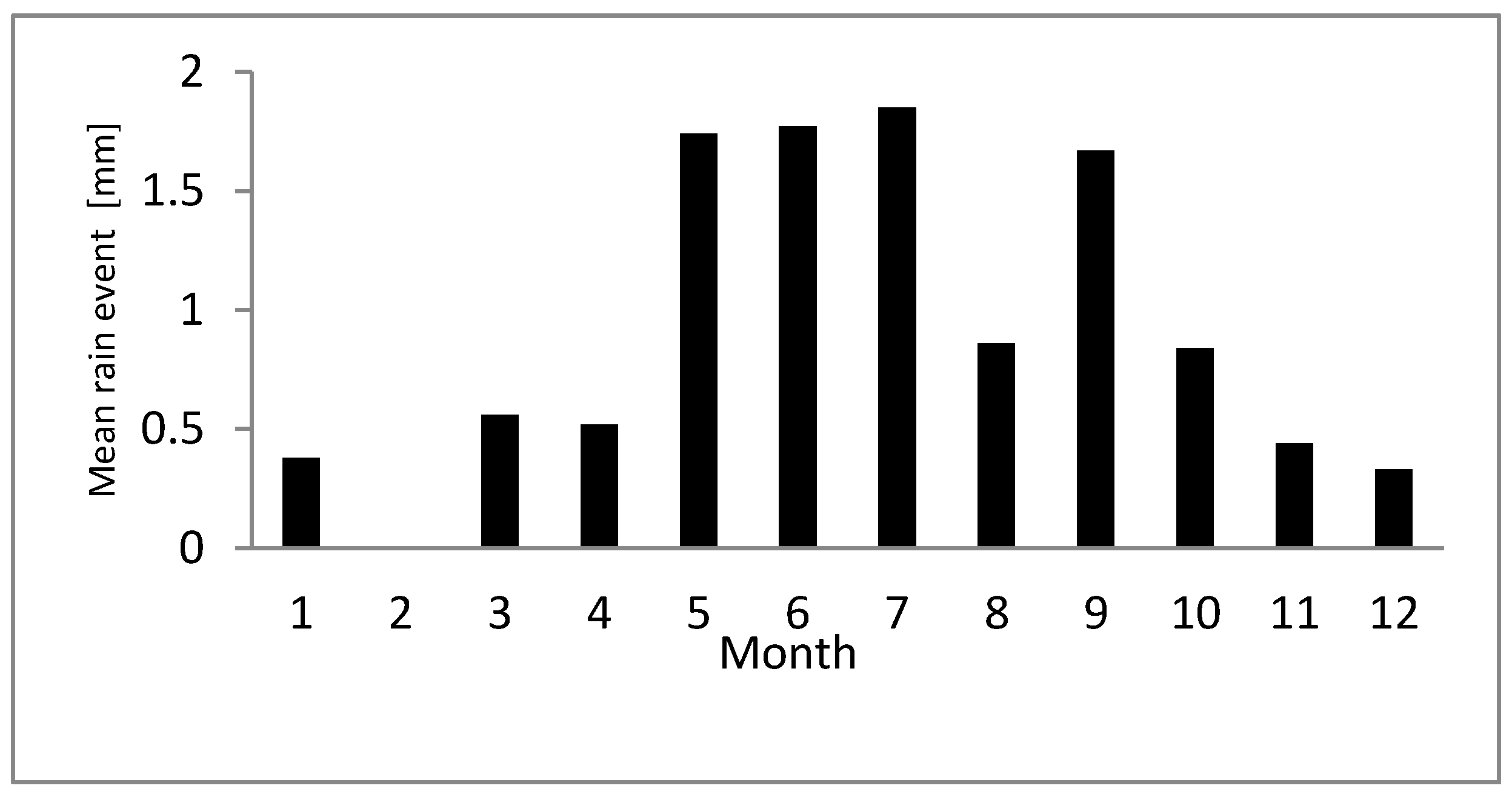 Sustainability 12 10189 g004 Sustainability 12 10189 g004