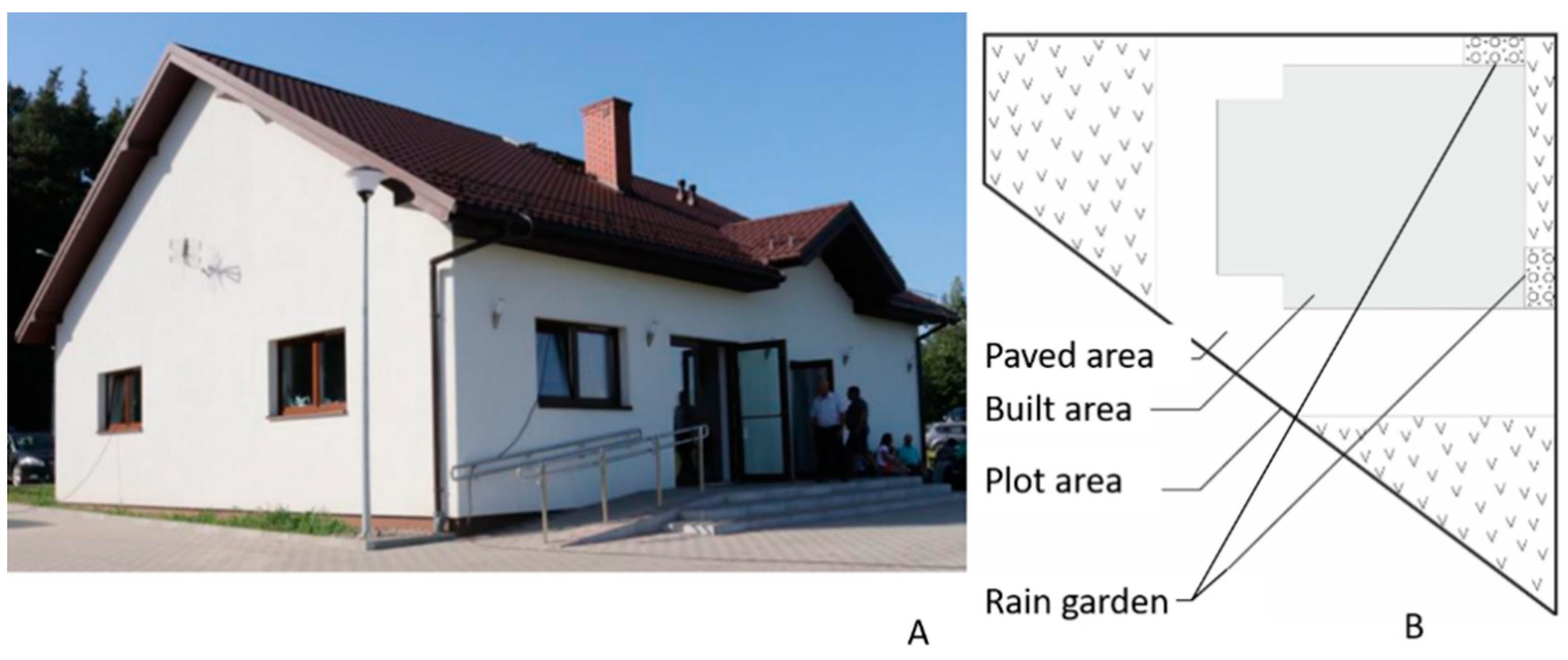 Sustainability 12 10189 g005 Sustainability 12 10189 g005