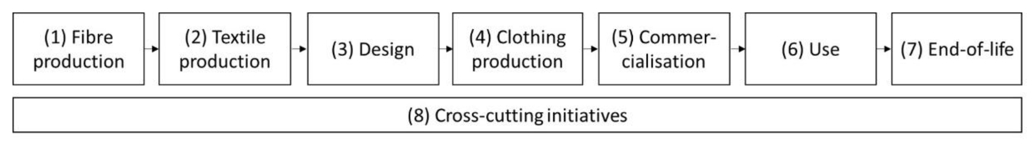 Sustainability 12 10193 g001