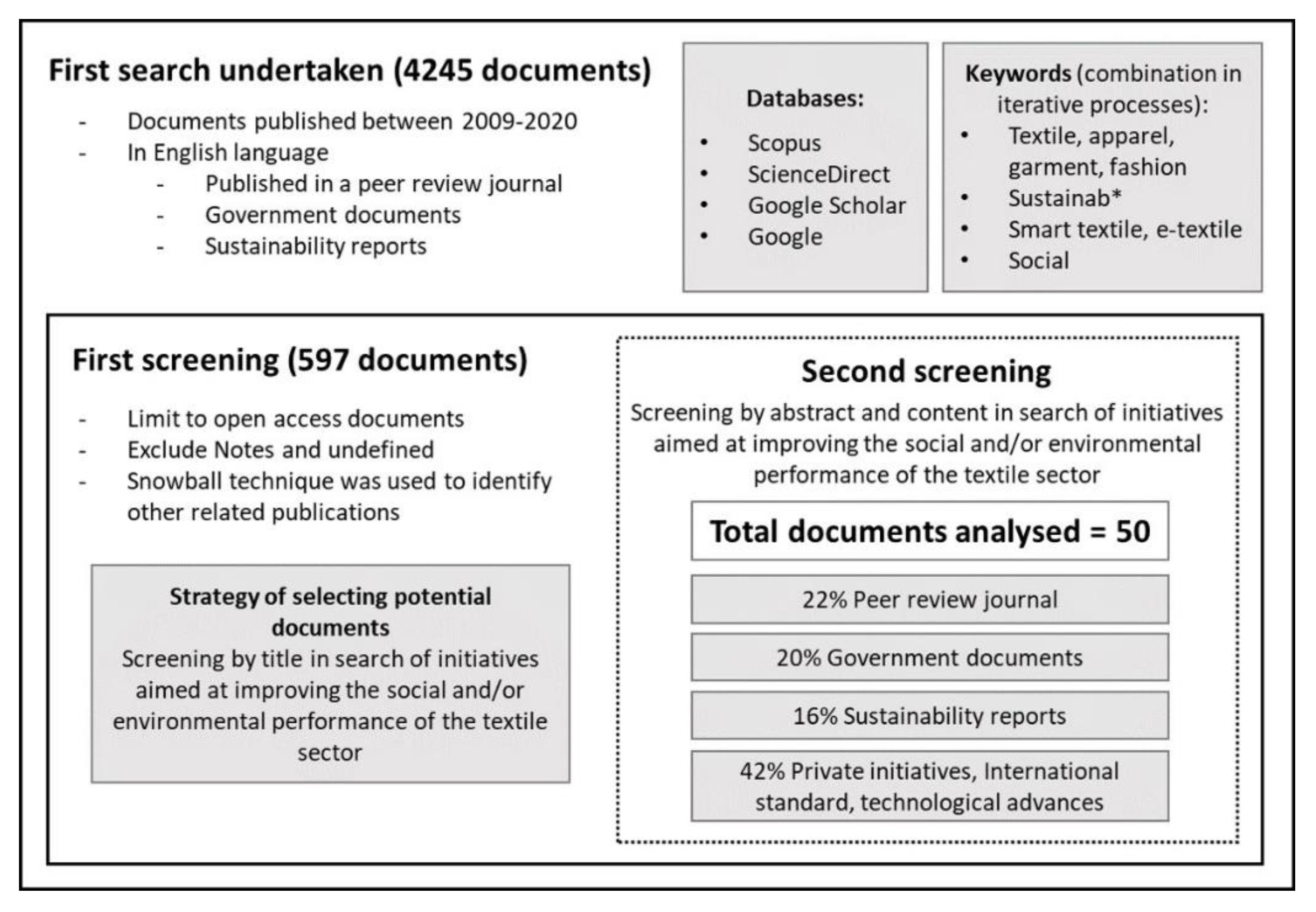 Sustainability 12 10193 g002