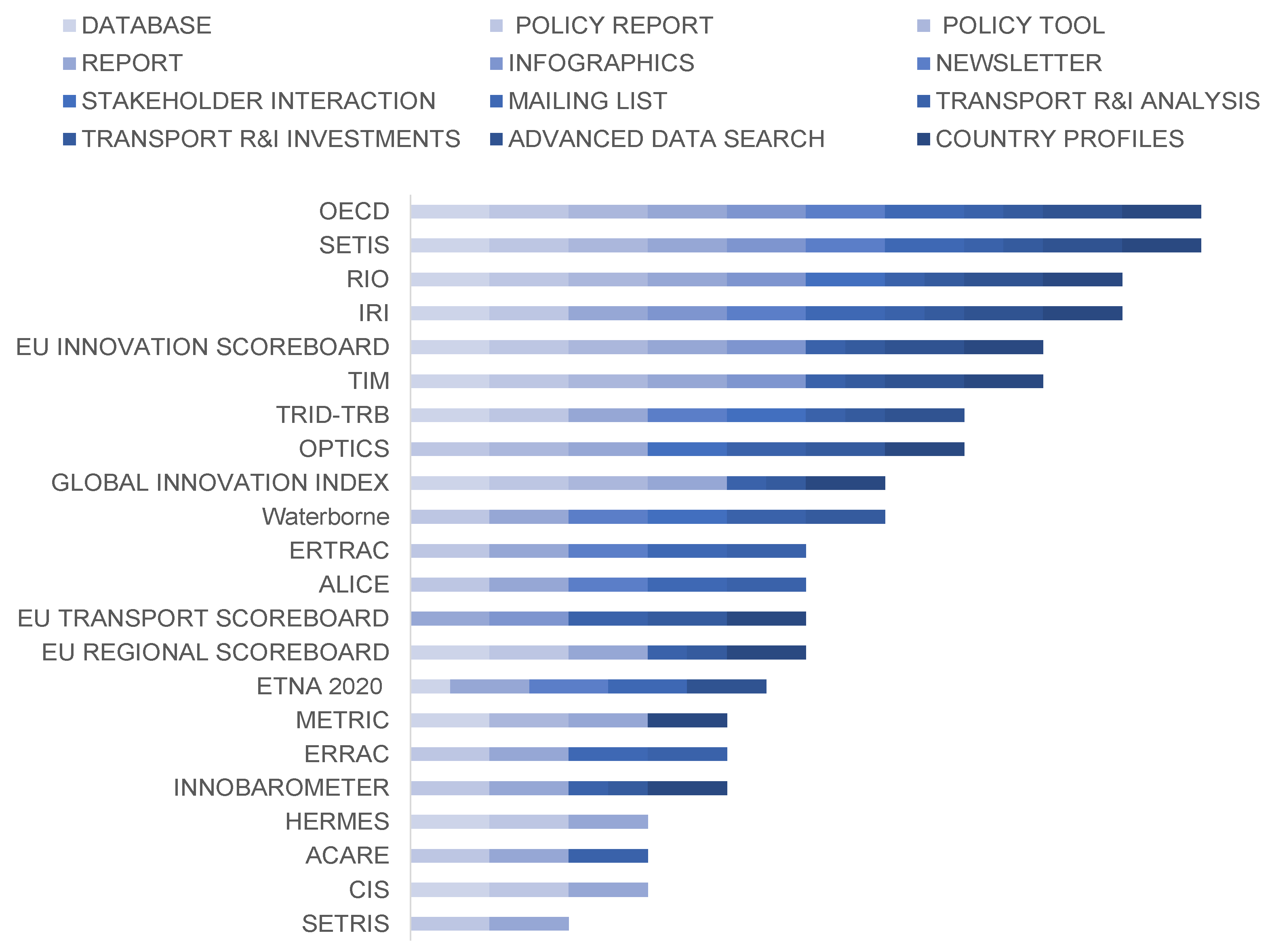 Sustainability 12 10194 g002