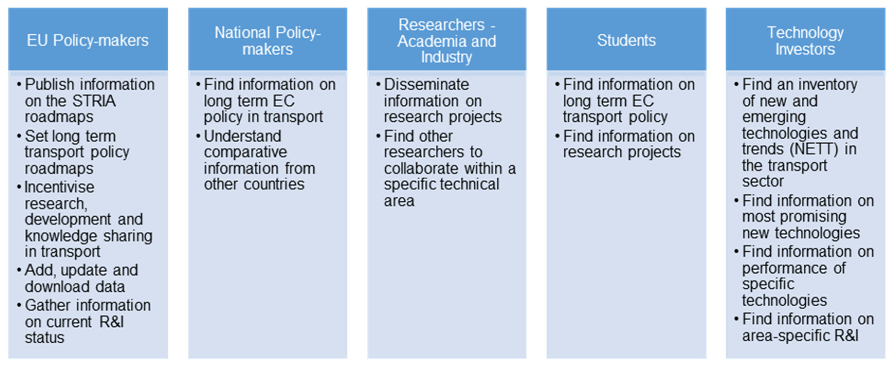 Sustainability 12 10194 g003
