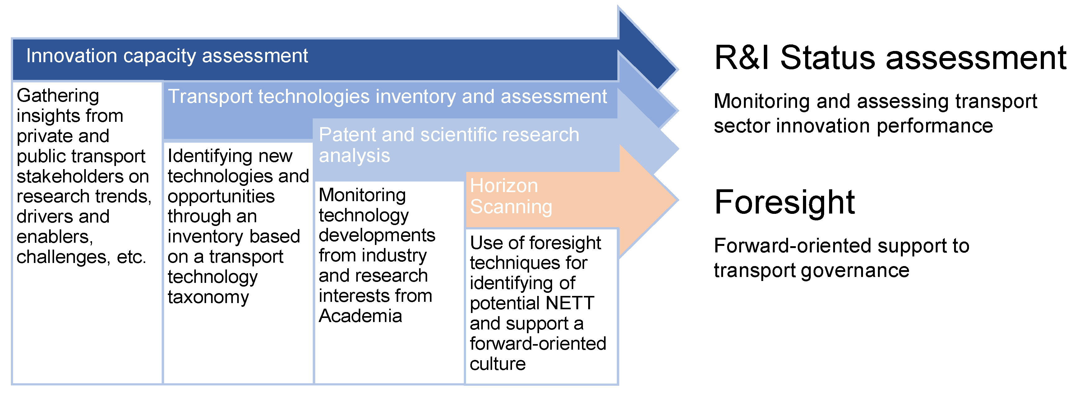 Sustainability 12 10194 g005