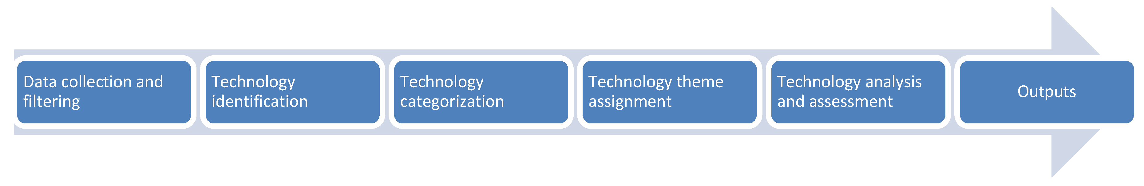 Sustainability 12 10194 g007