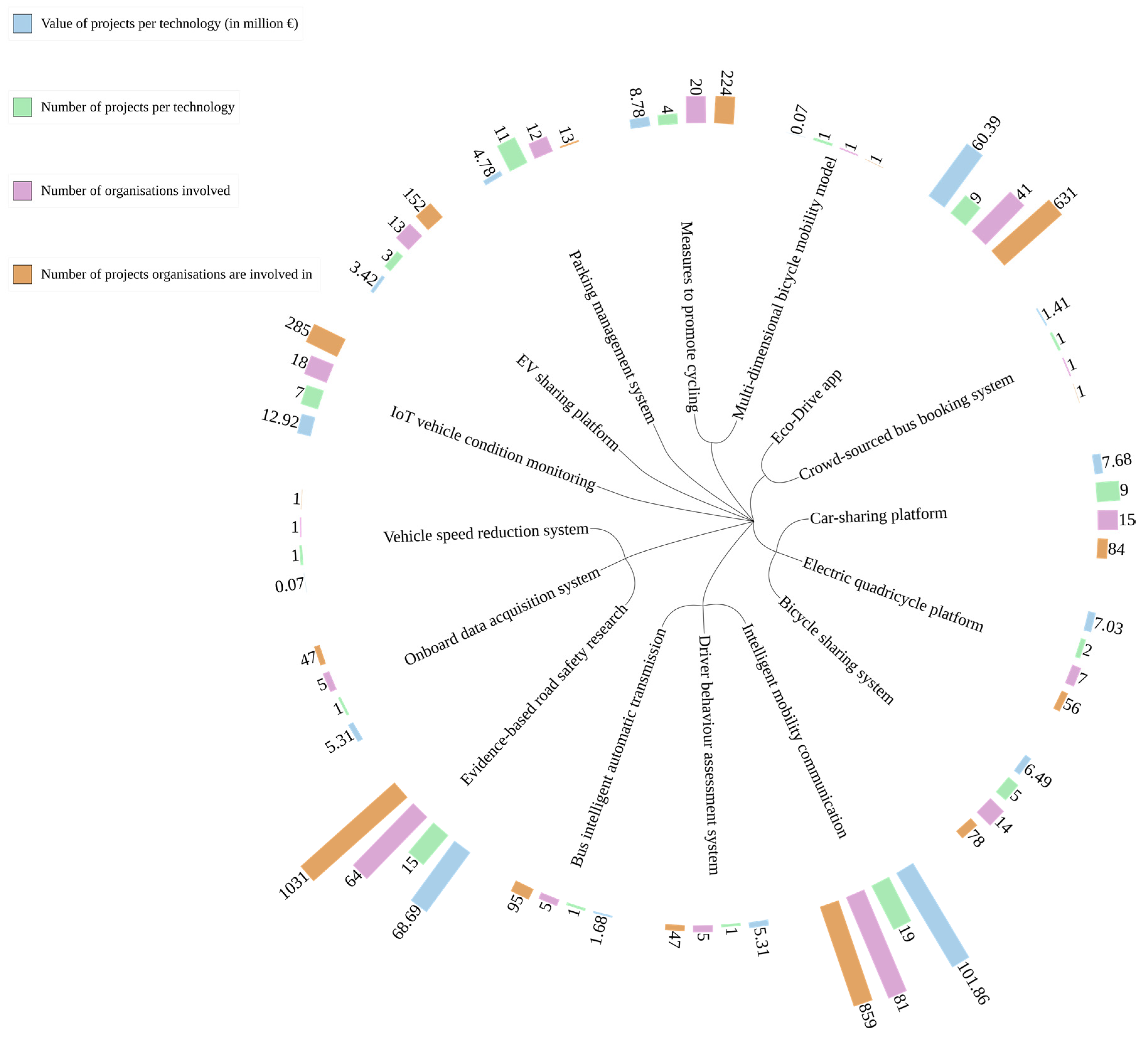 Sustainability 12 10194 g010