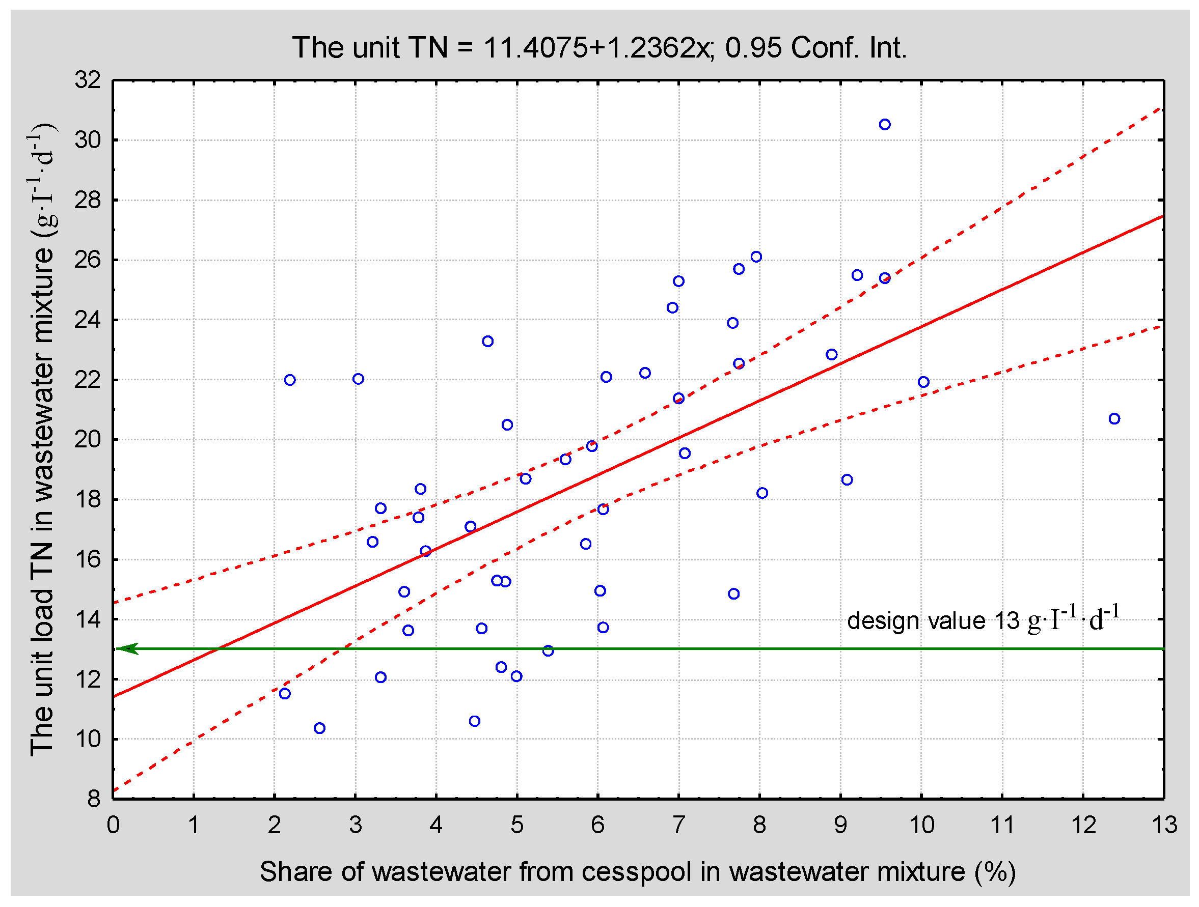 Sustainability 12 10196 g004