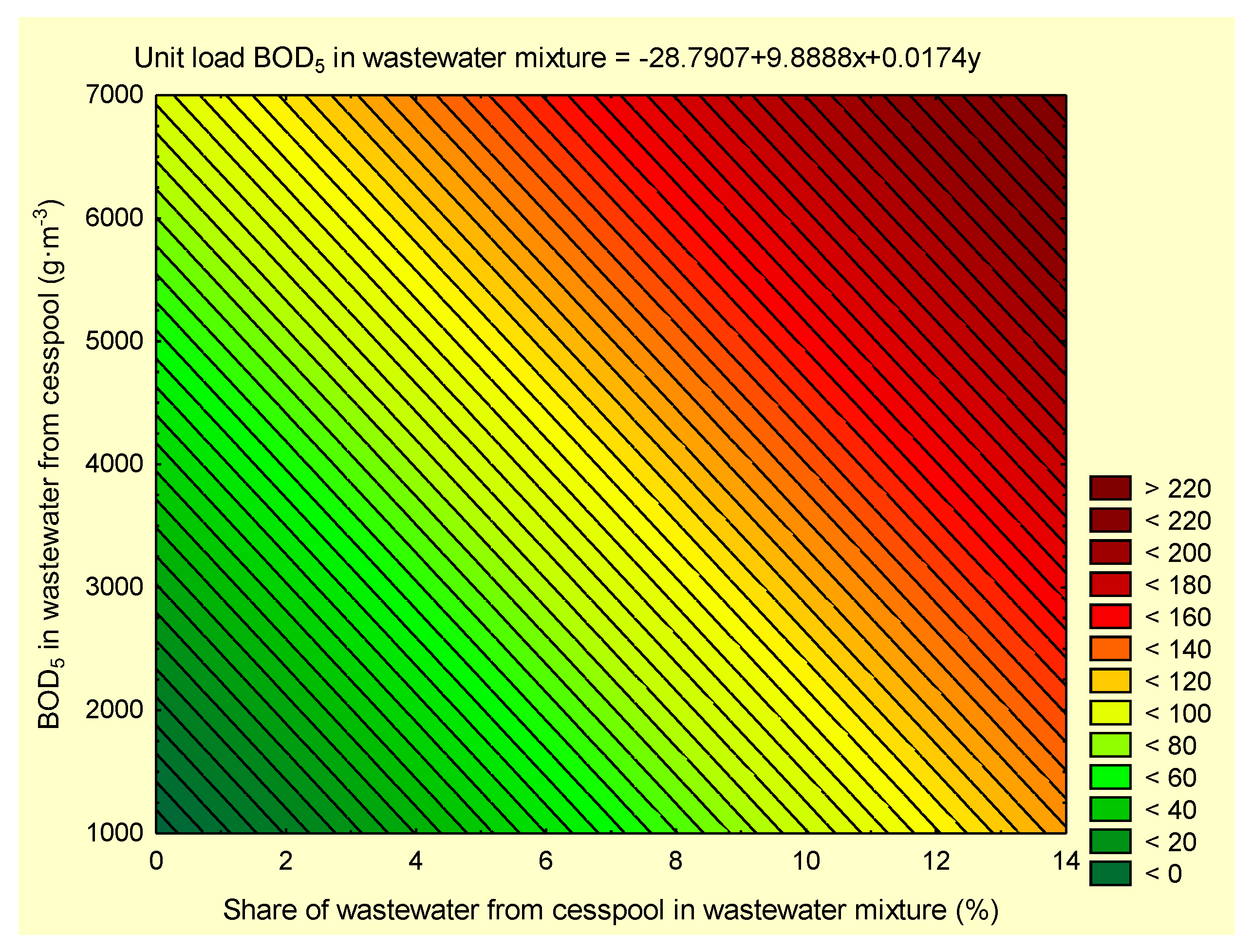 Sustainability Free Full Text Optimizing Treatment Of Cesspool Wastewater At An Activated Sludge Plant Html Sustainability Free Full Text Optimizing Treatment Of Cesspool Wastewater At An Activated Sludge Plant Html