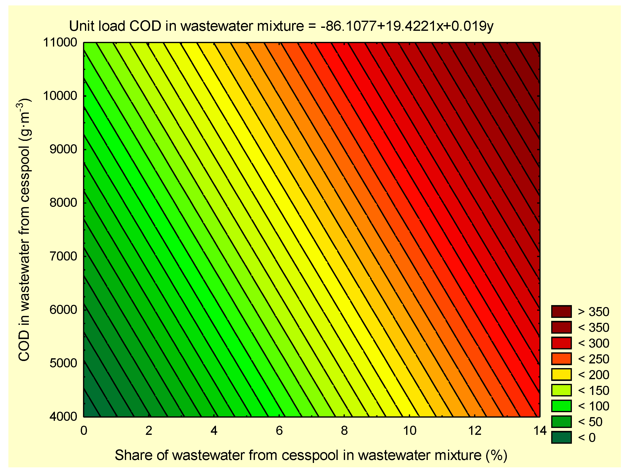 Sustainability 12 10196 g009