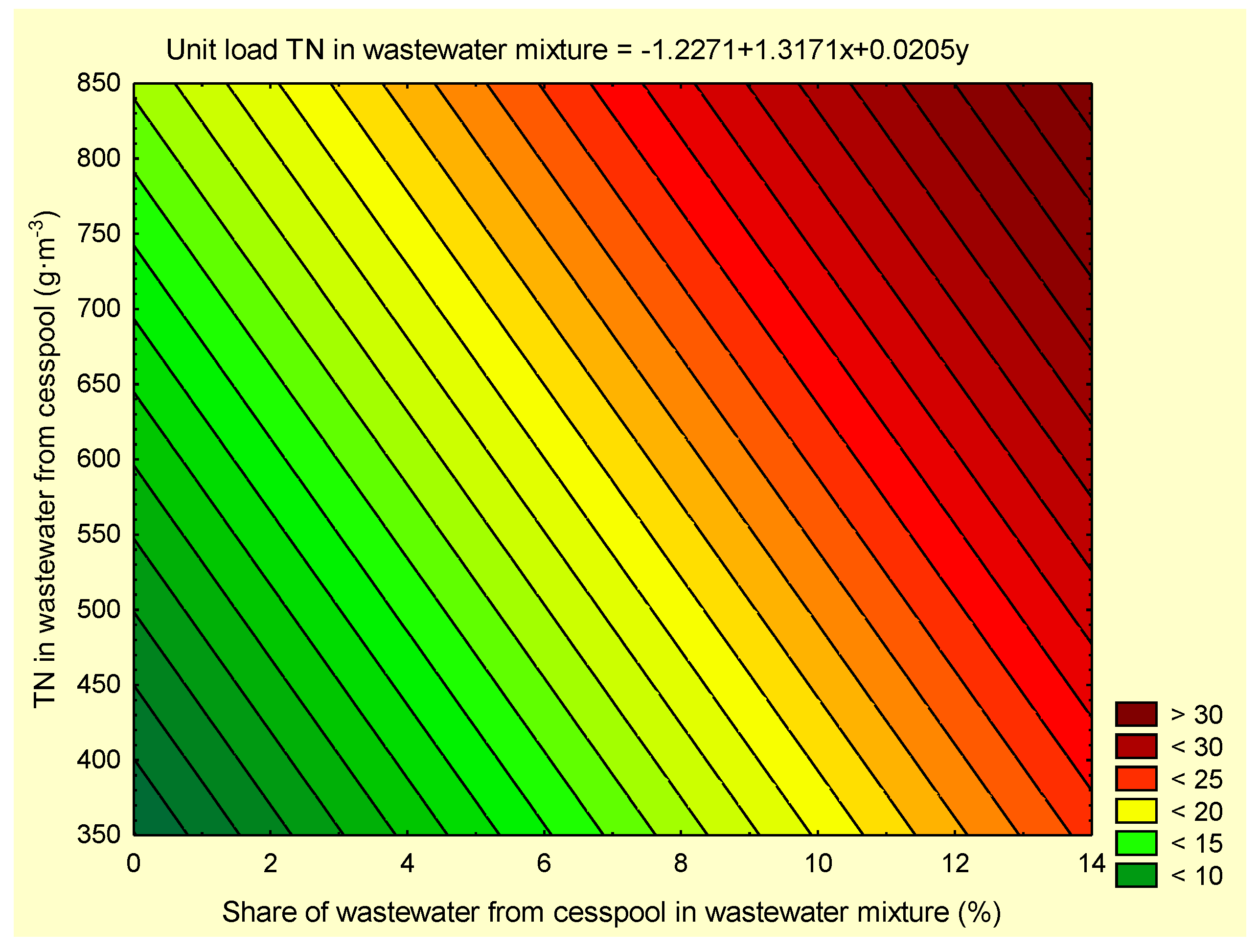 Sustainability 12 10196 g010