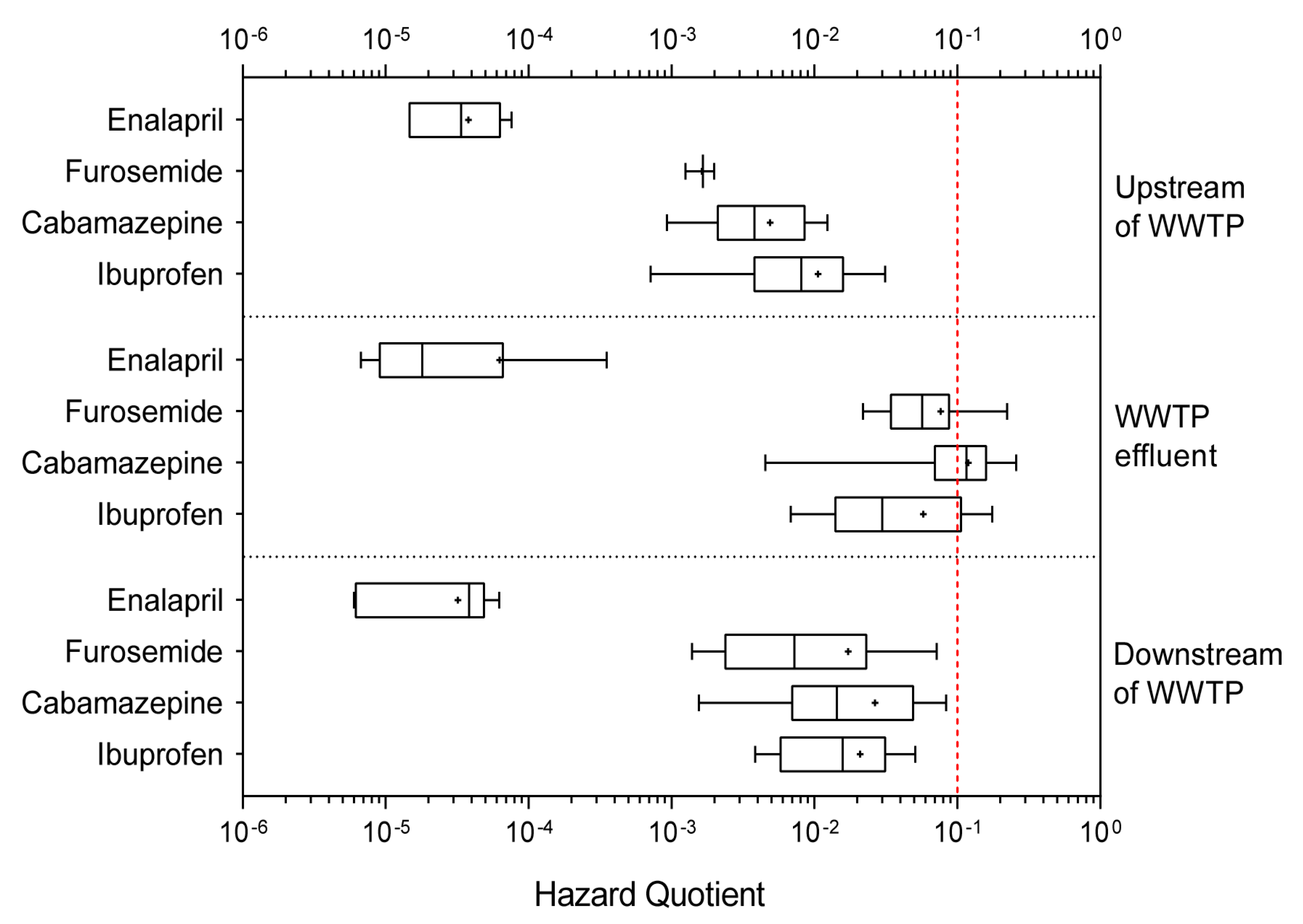 Sustainability 12 10197 g004