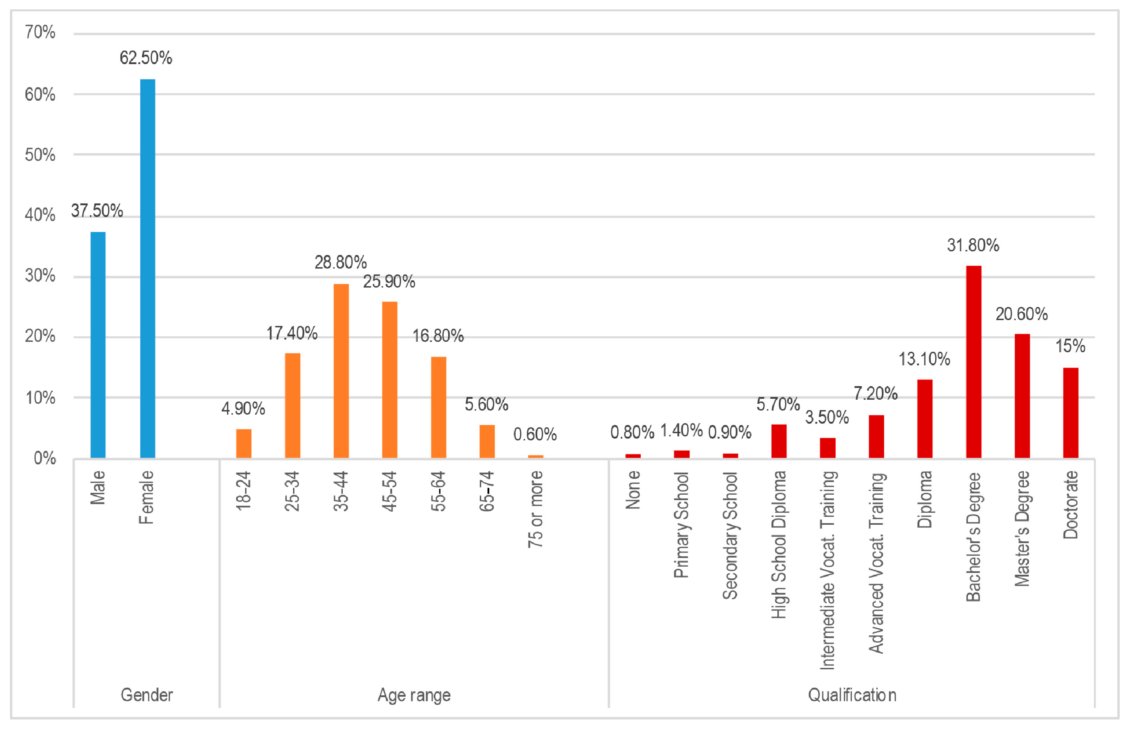 Sustainability 12 10198 g002
