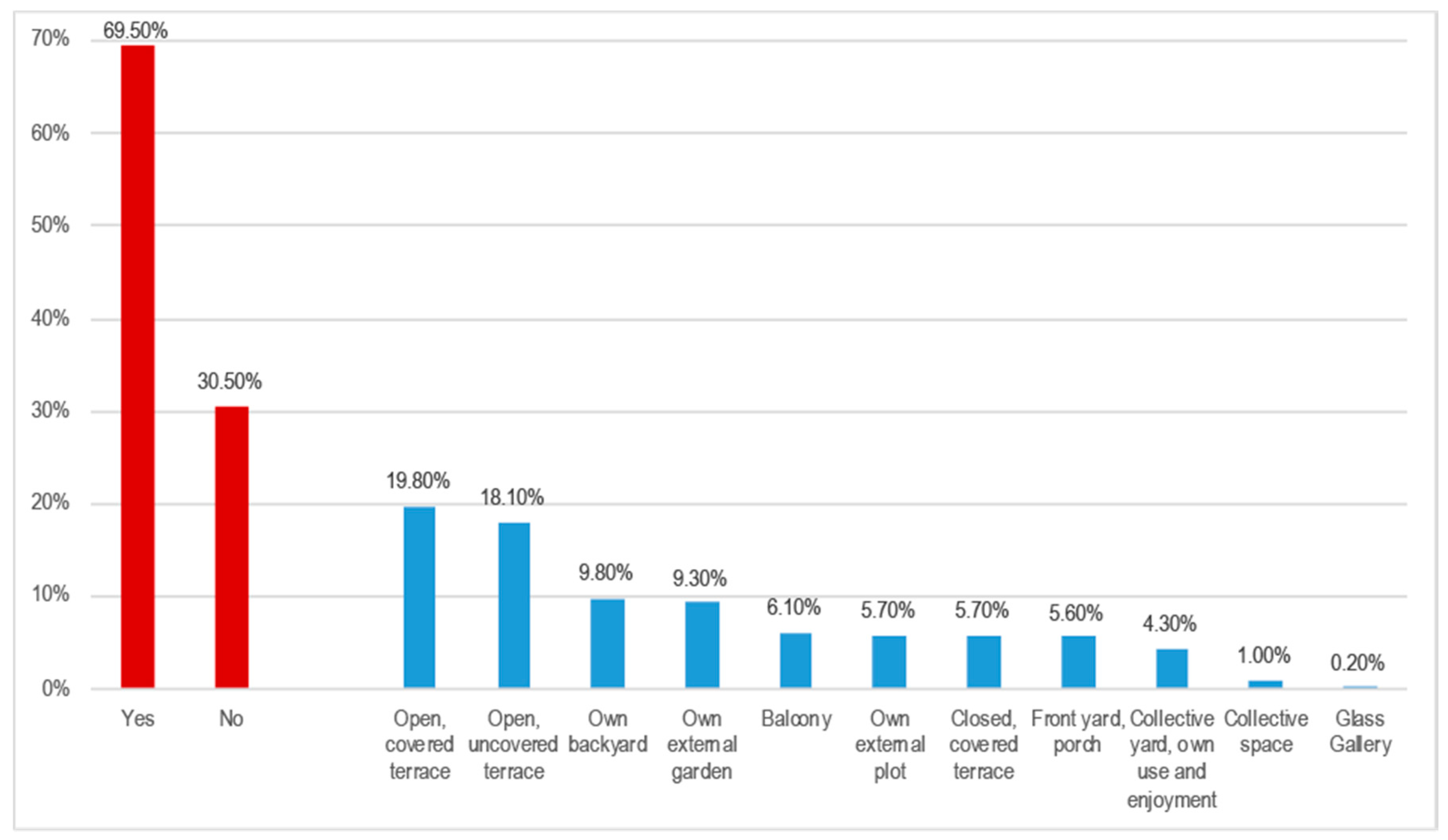 Sustainability 12 10198 g003