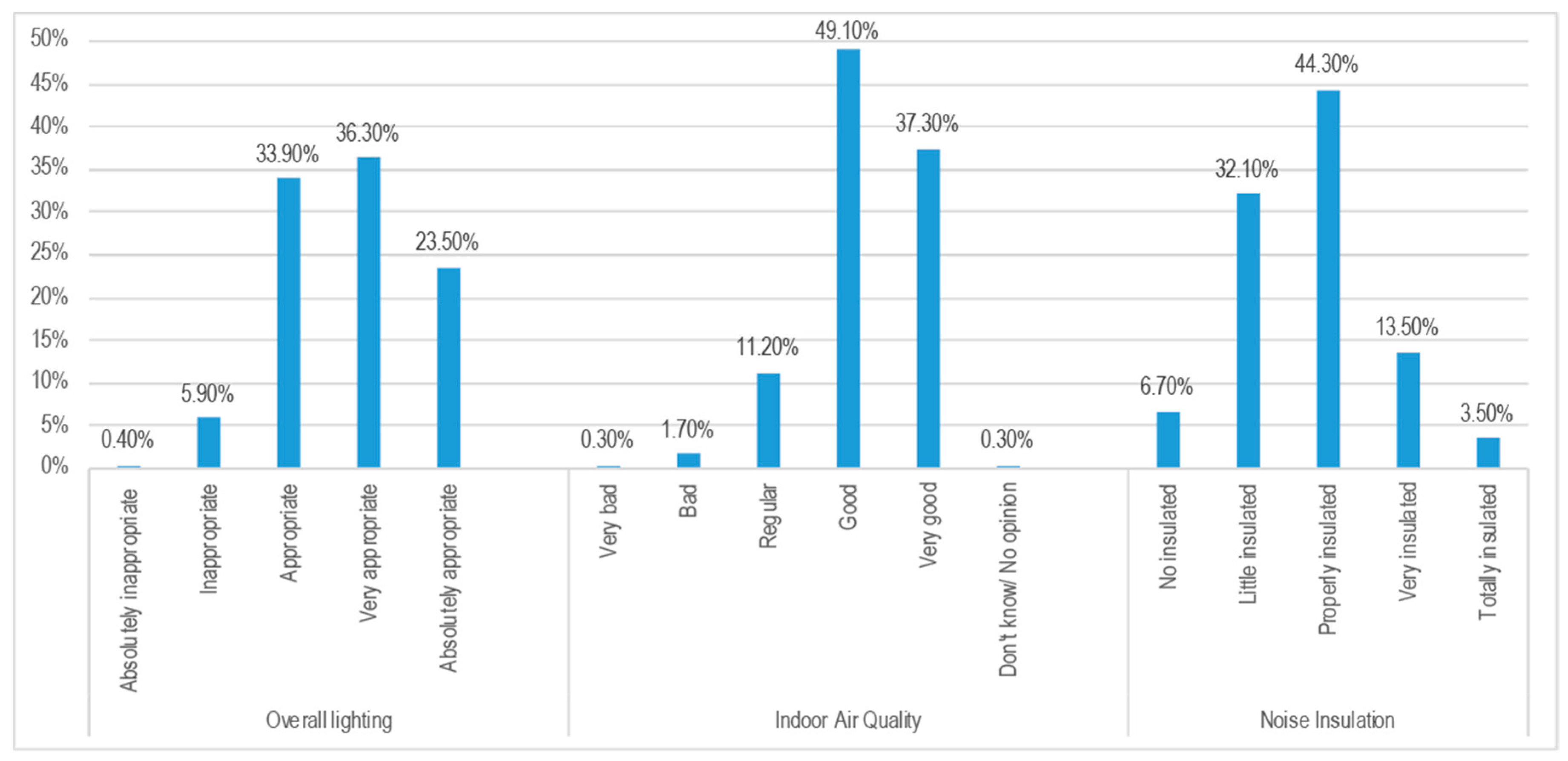 Sustainability 12 10198 g004