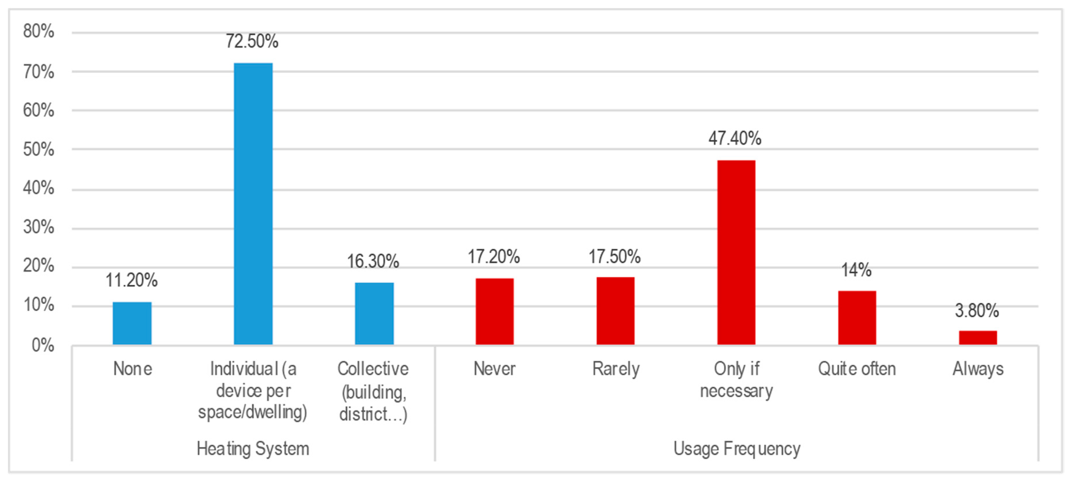 Sustainability 12 10198 g005