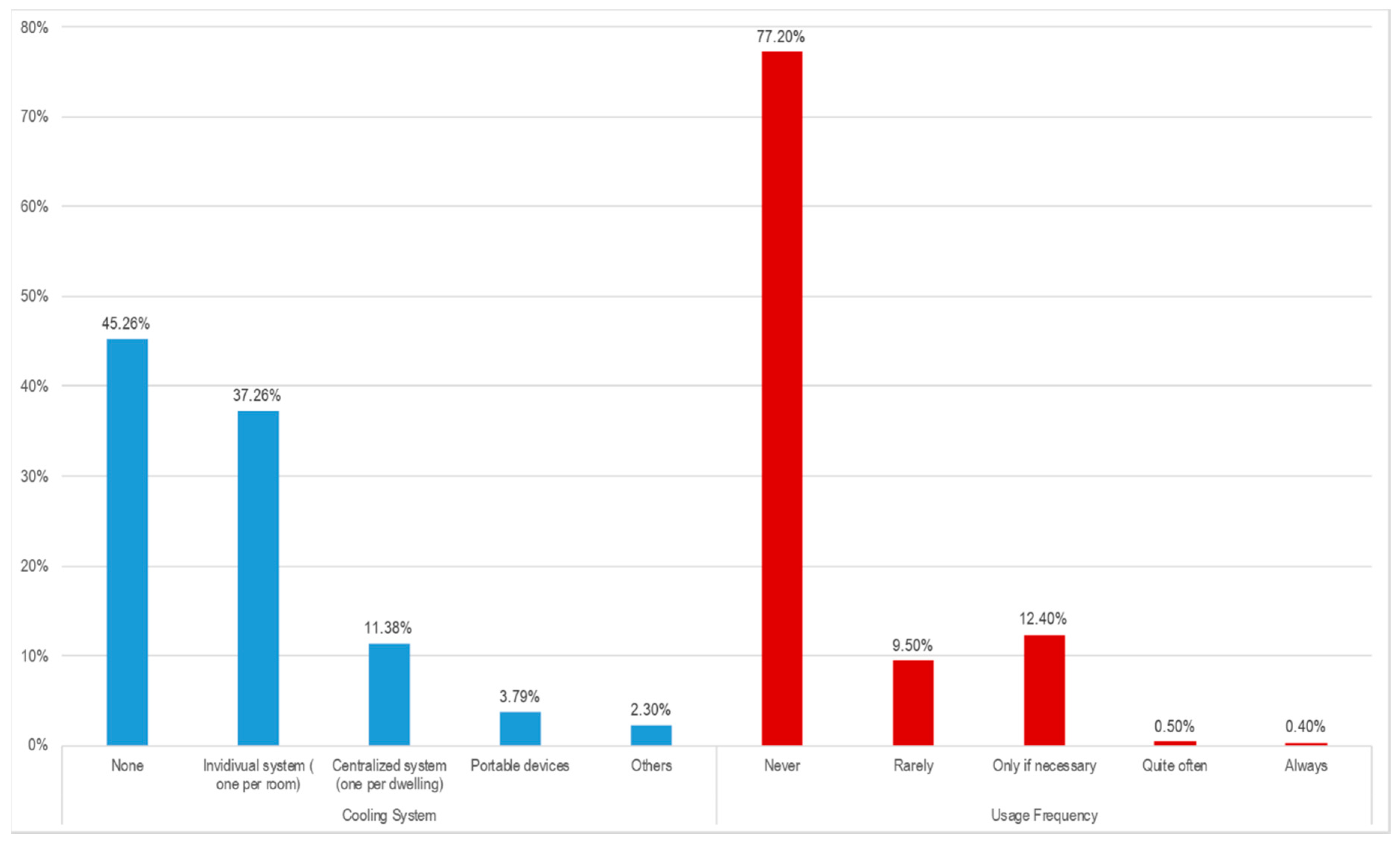 Sustainability 12 10198 g006