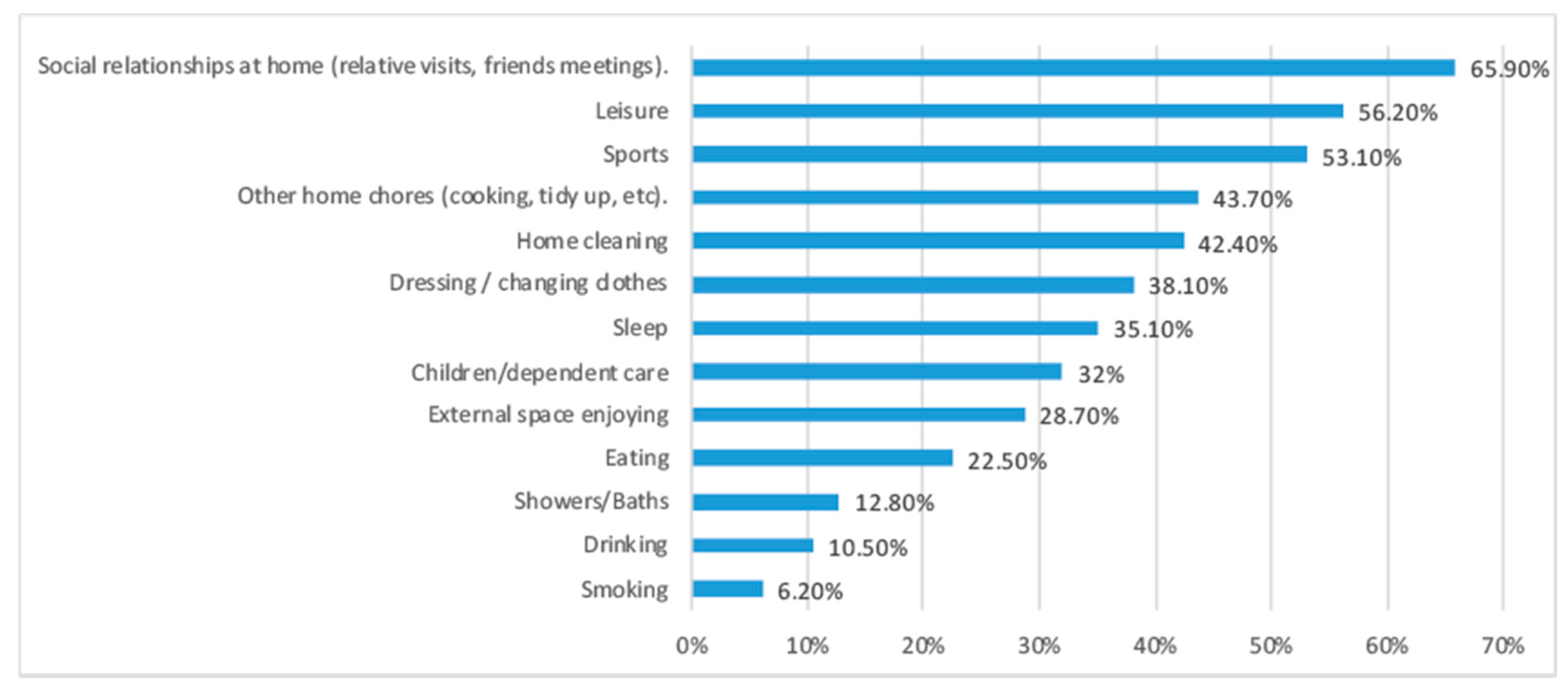 Sustainability 12 10198 g008