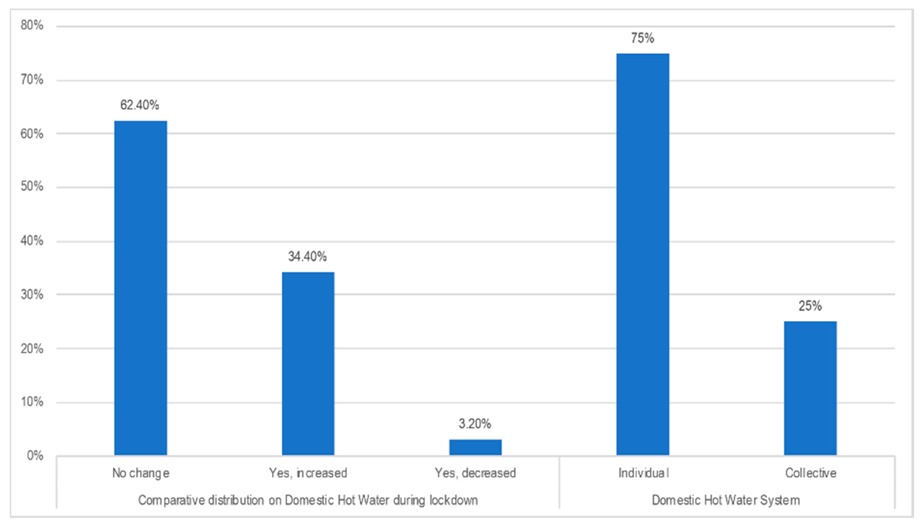 Sustainability 12 10198 g010