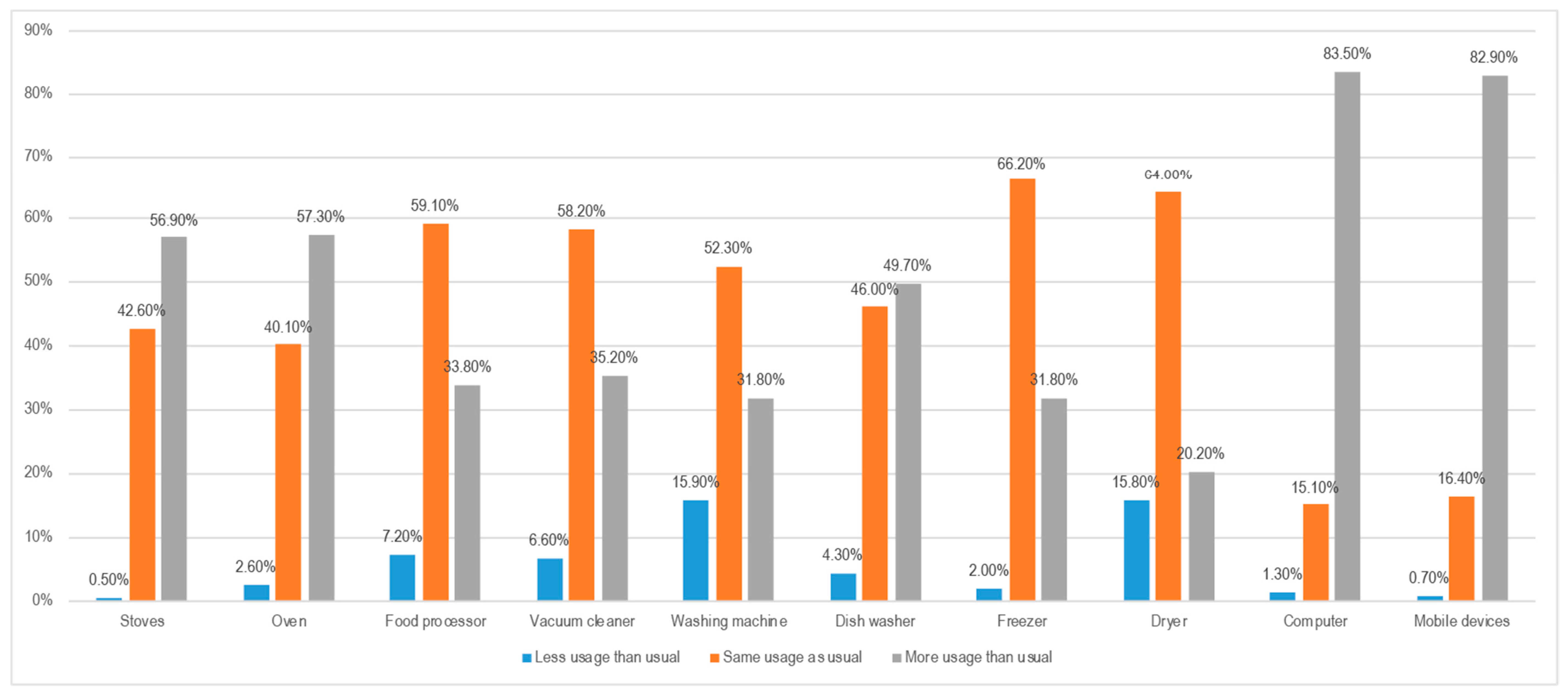 Sustainability 12 10198 g011