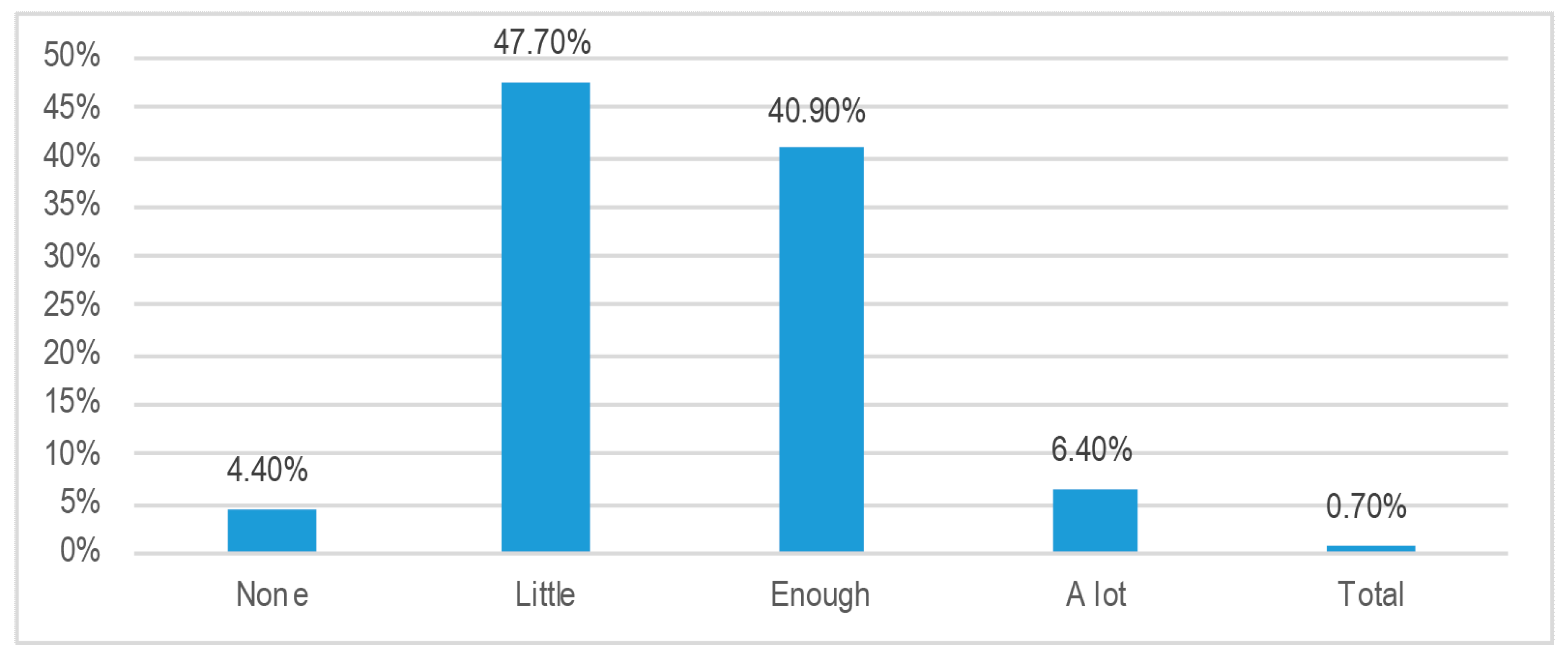 Sustainability 12 10198 g012