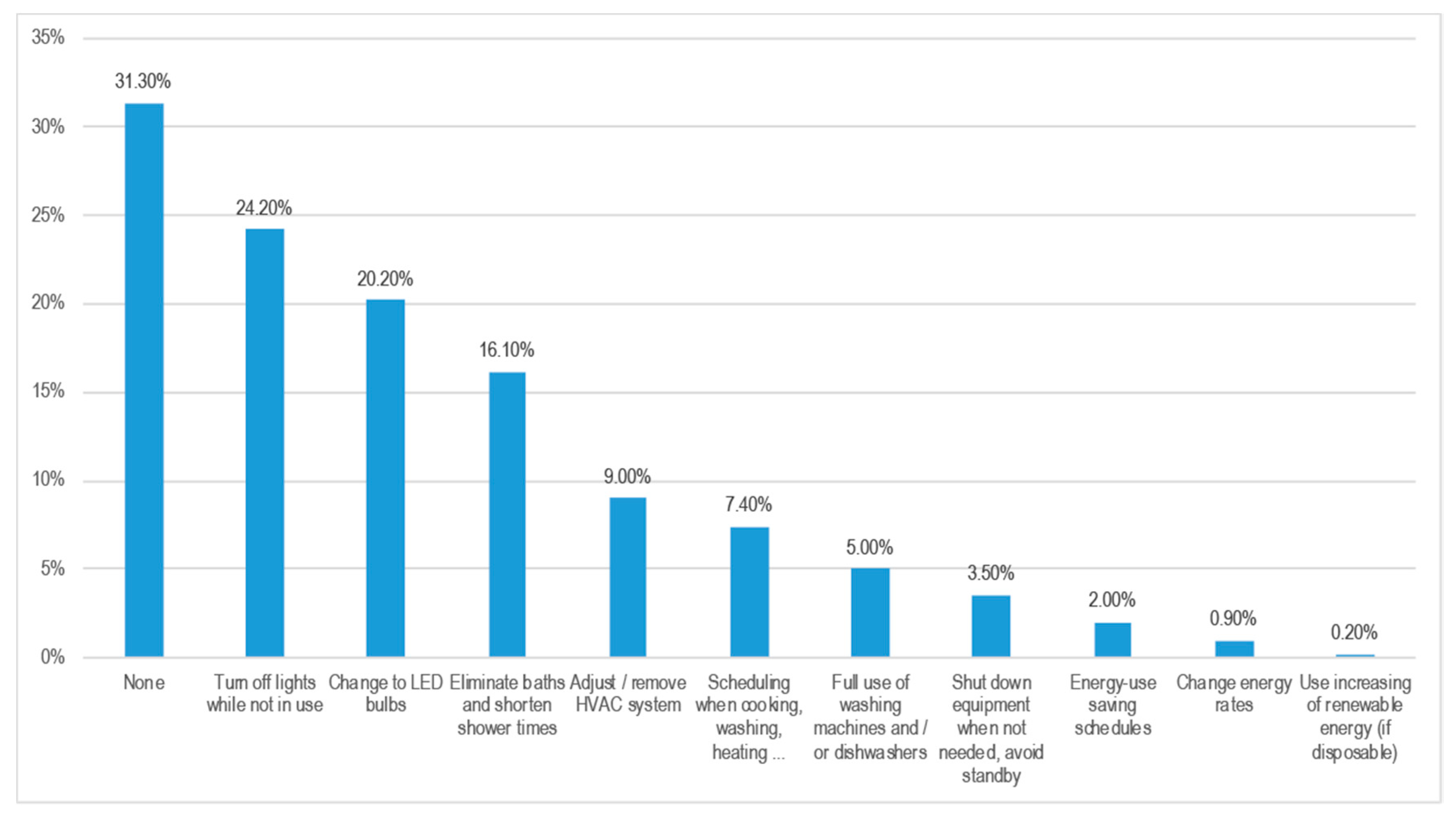 Sustainability 12 10198 g013