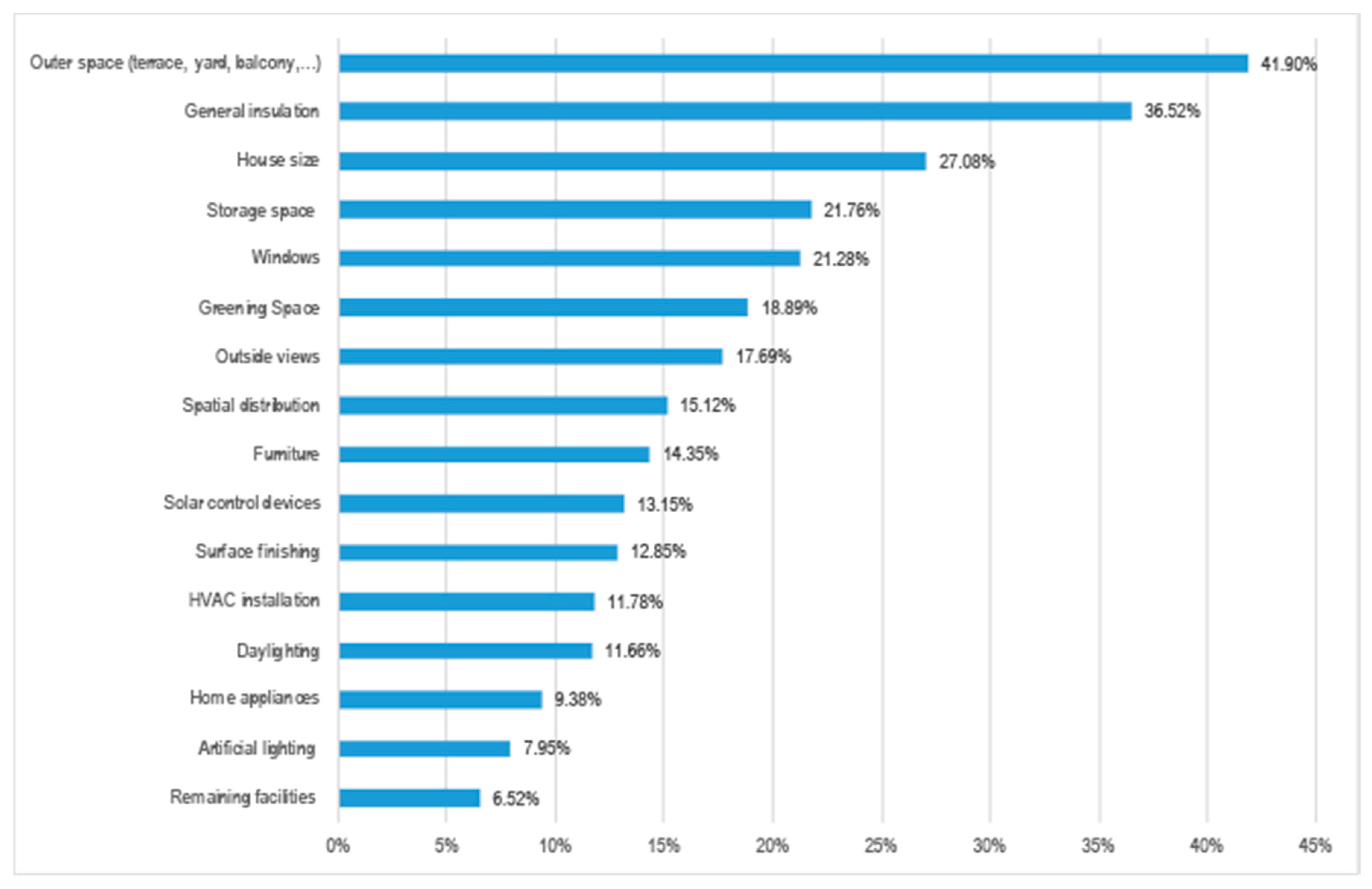 Sustainability 12 10198 g014