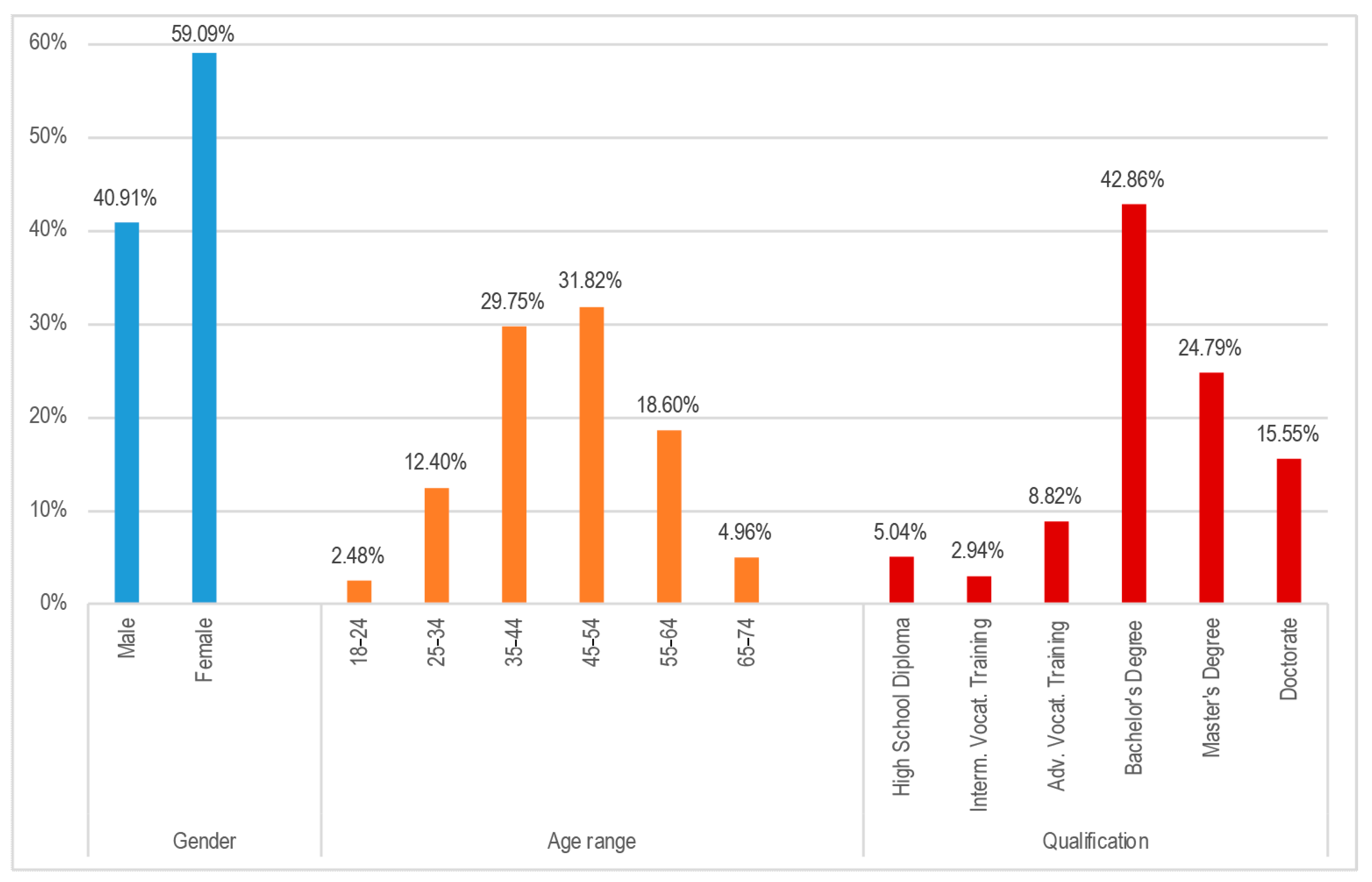Sustainability 12 10198 g015