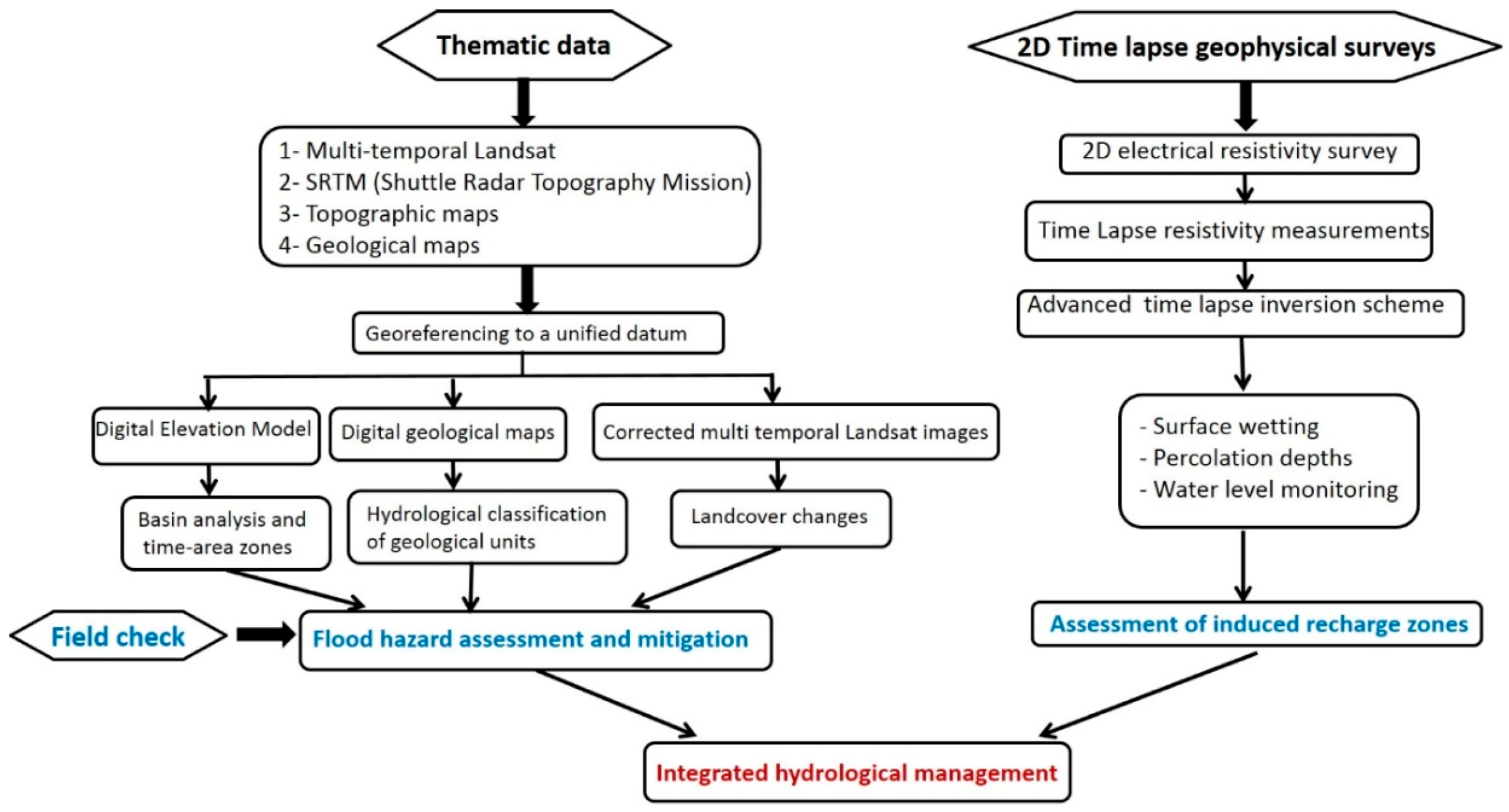 Sustainability 12 10204 g005 Sustainability 12 10204 g005