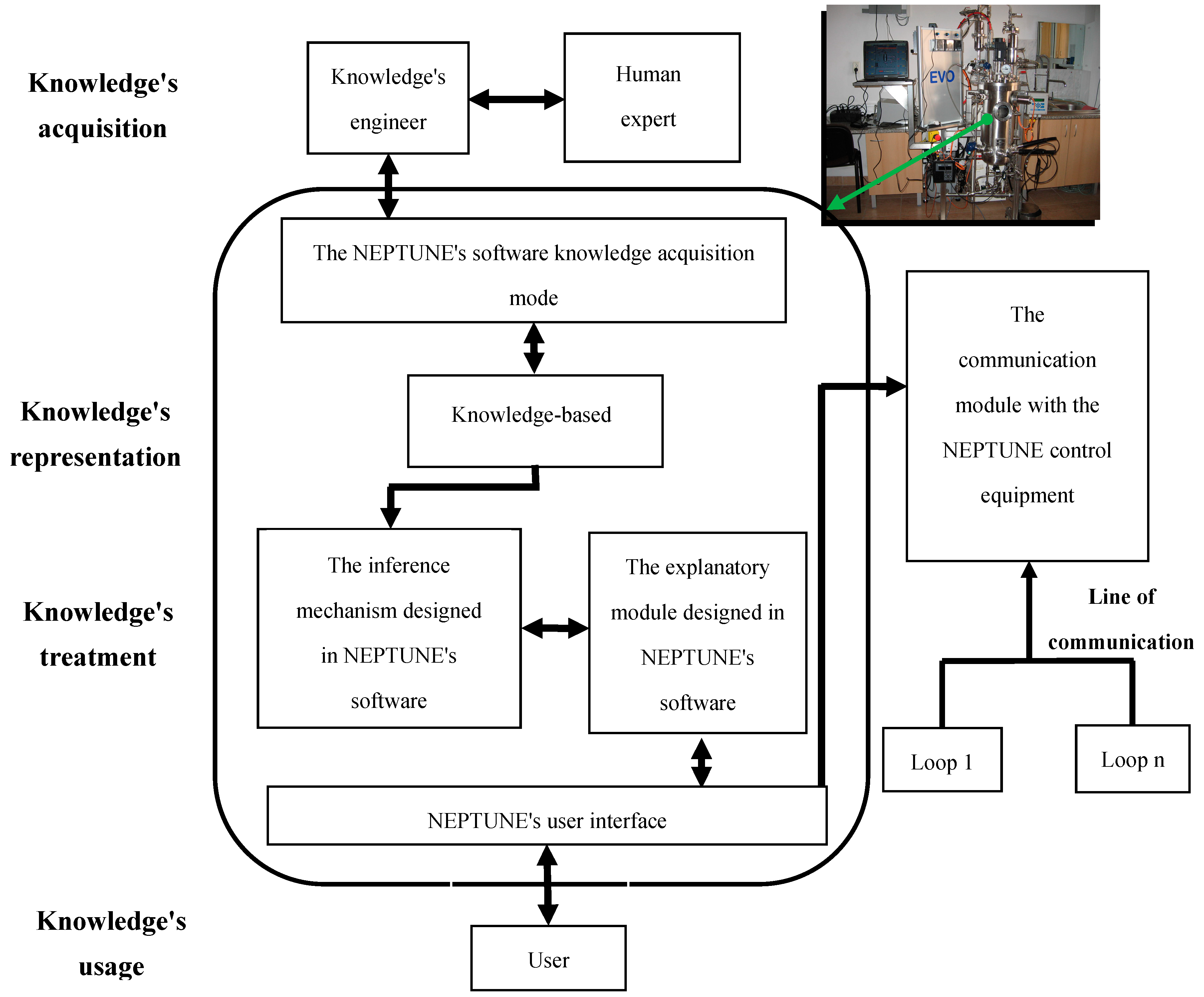 Sustainability 12 10205 g001 Sustainability 12 10205 g001