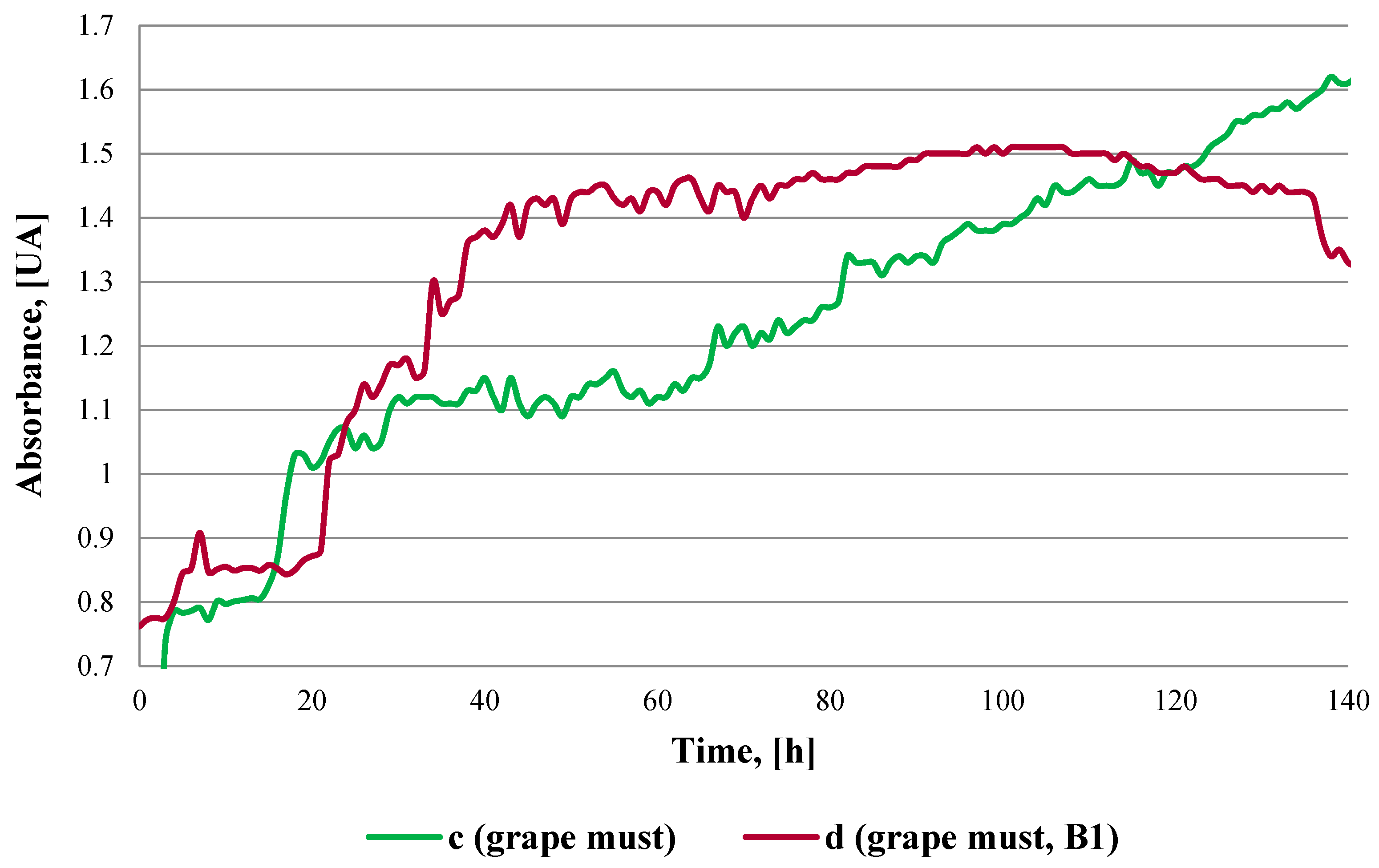 Sustainability 12 10205 g004 Sustainability 12 10205 g004