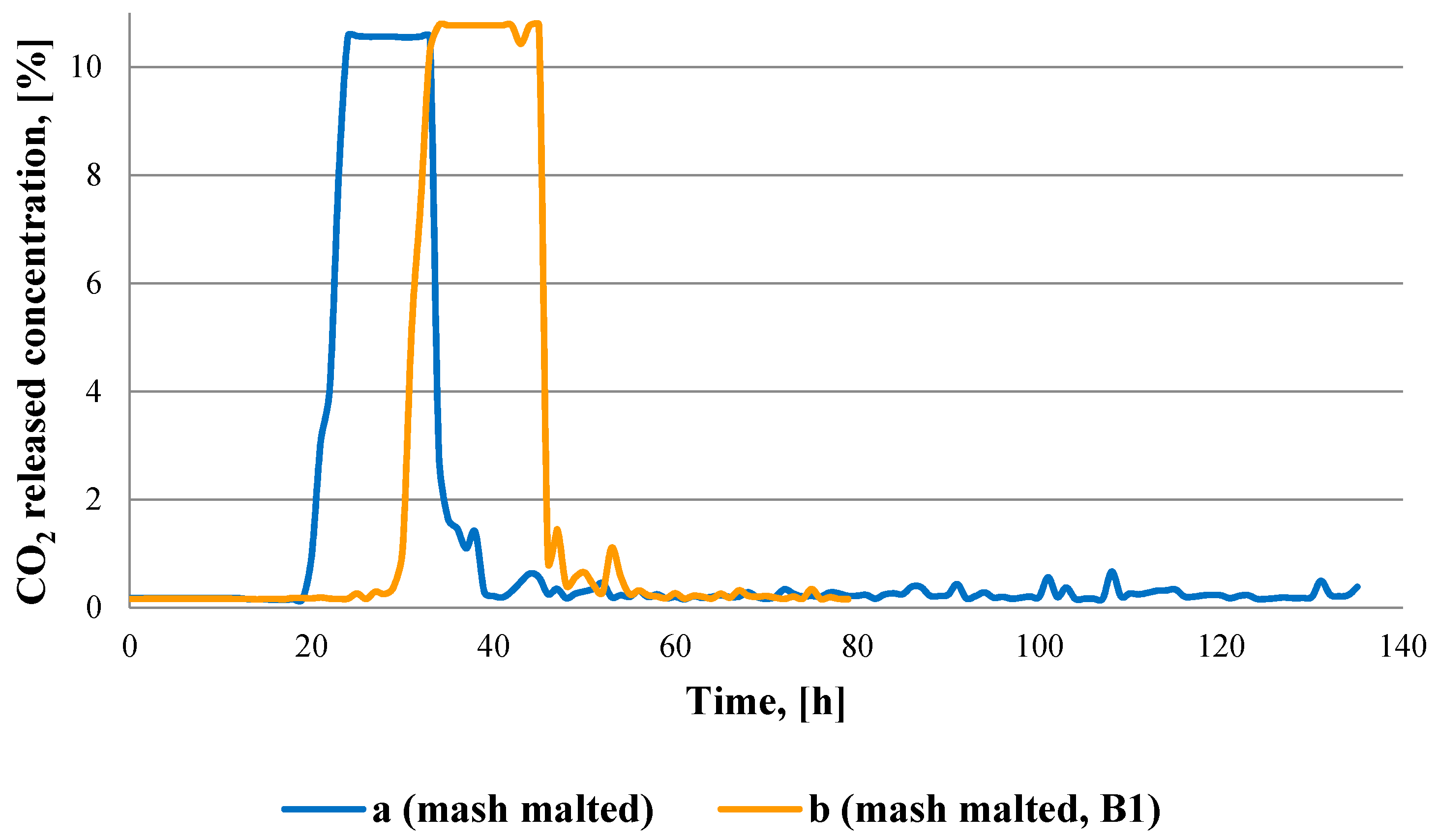 Sustainability 12 10205 g005 Sustainability 12 10205 g005