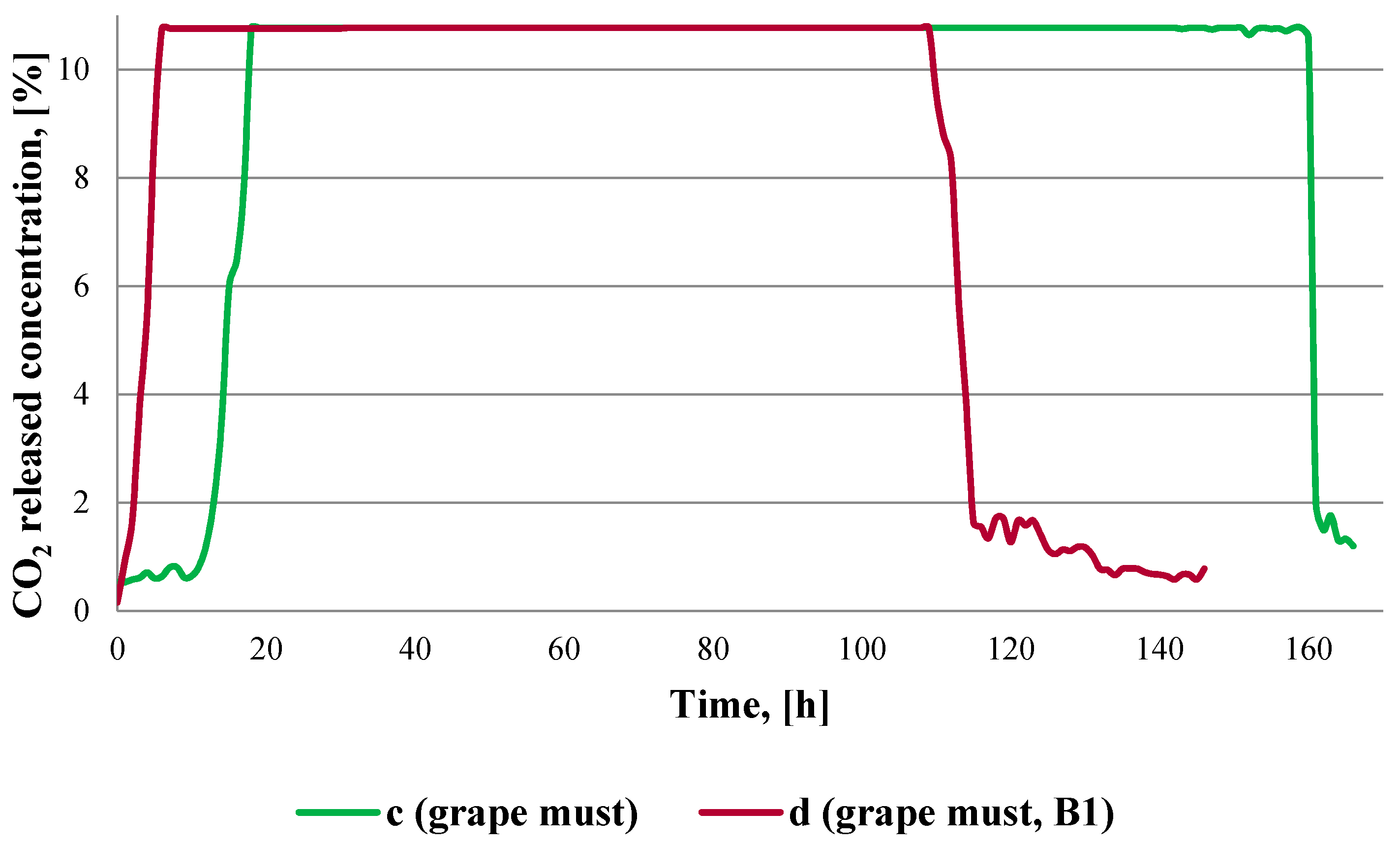 Sustainability 12 10205 g006 Sustainability 12 10205 g006