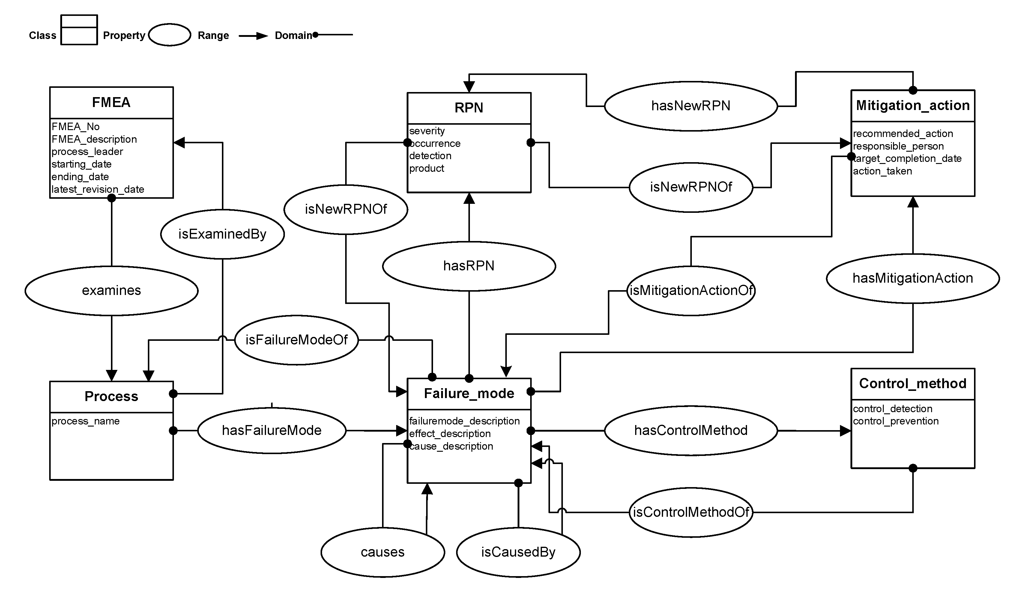 Sustainability 12 10208 g002