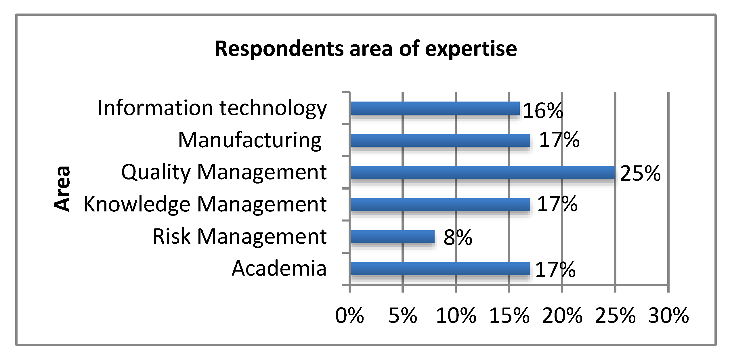 Sustainability 12 10208 g009
