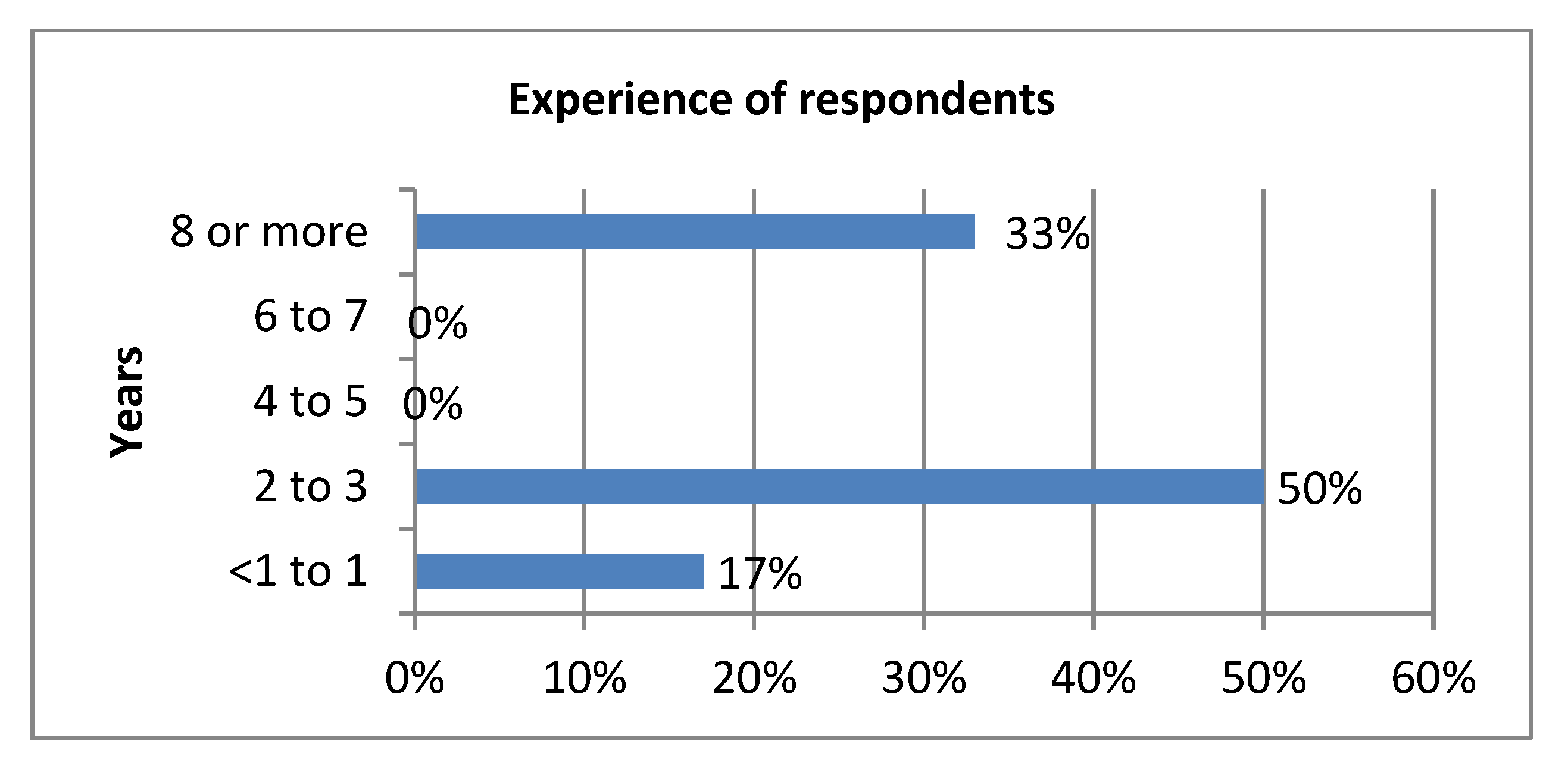 Sustainability 12 10208 g010
