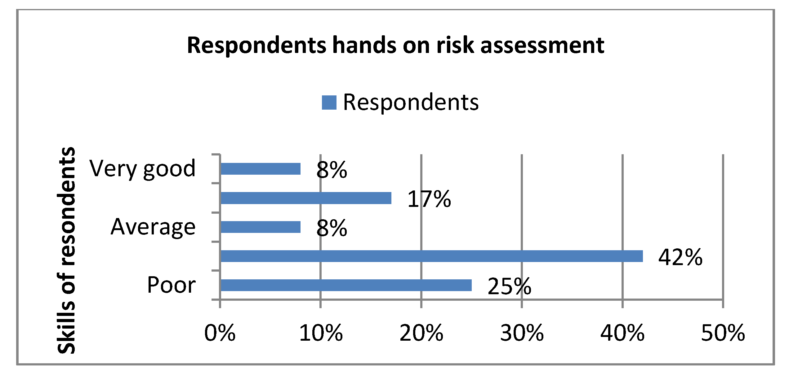 Sustainability 12 10208 g011
