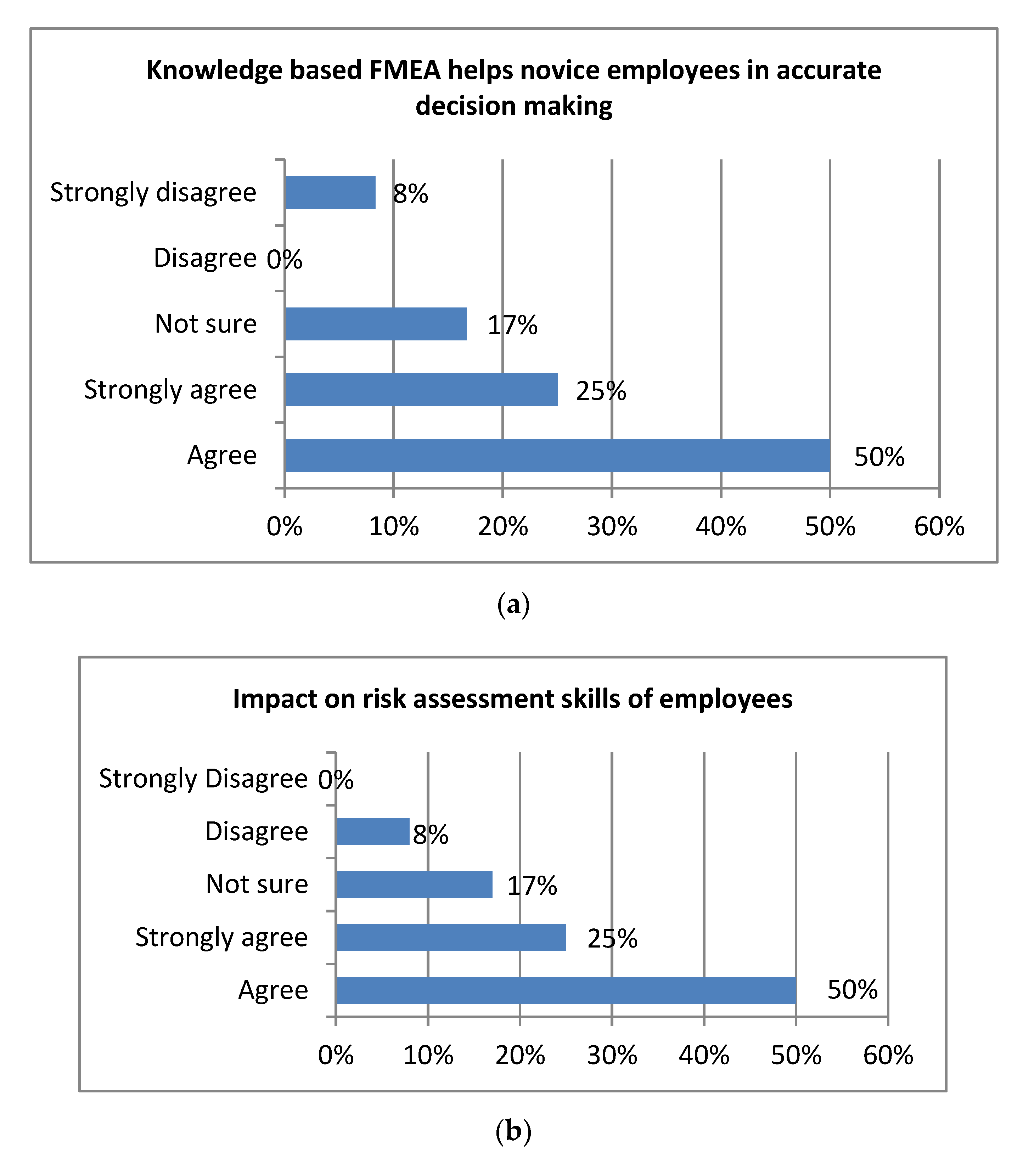 Sustainability 12 10208 g014a