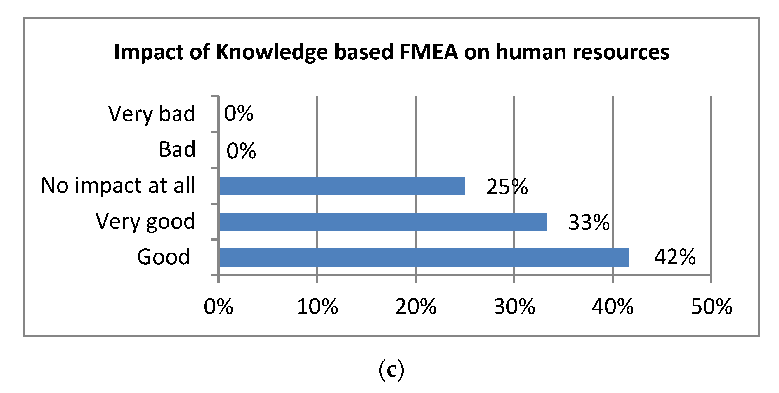 Sustainability 12 10208 g014b