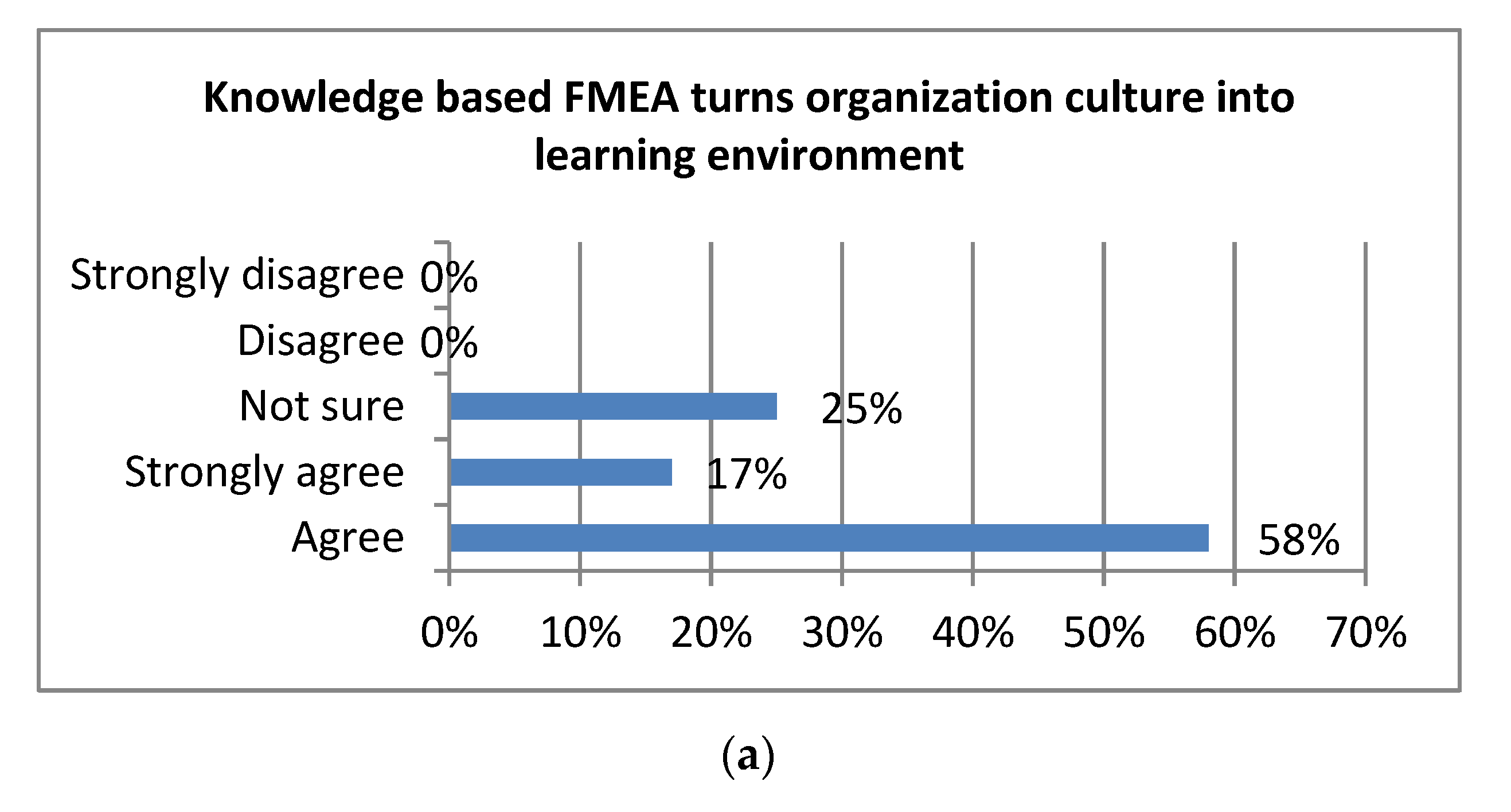 Sustainability 12 10208 g015a