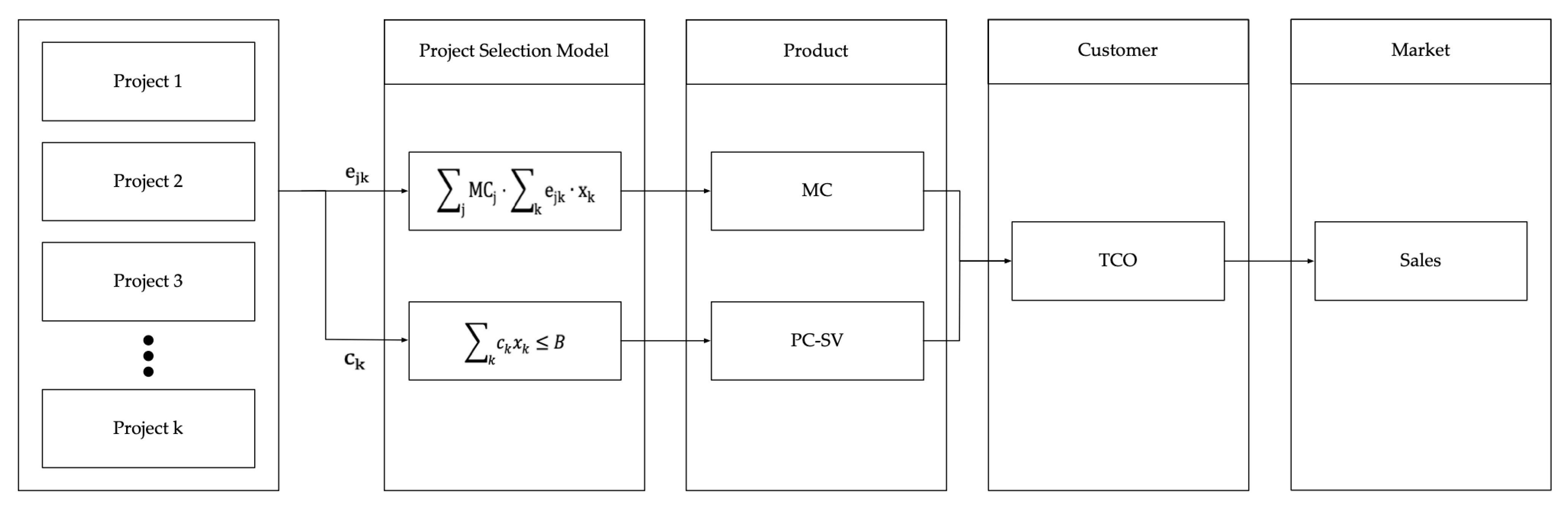 Sustainability 12 10210 g001