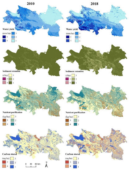 Spatial–Temporal Interaction Relationship between Ecosystem
