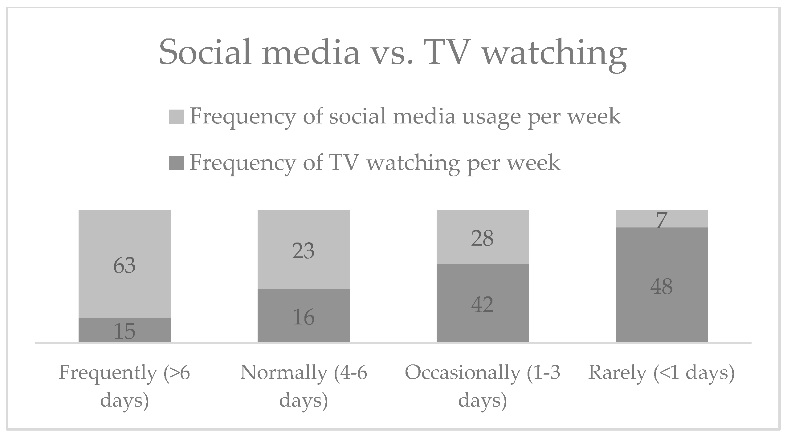 Sustainability Free Full Text Teachable Moments In News Media An Analysis Of Audience Awareness Enjoyment Interest Opinion Formation And Understanding Aeiou Toward Science Html