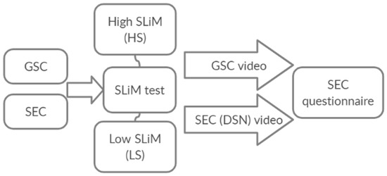 Sustainability Free Full Text Teachable Moments In News Media An Analysis Of Audience Awareness Enjoyment Interest Opinion Formation And Understanding Aeiou Toward Science Html